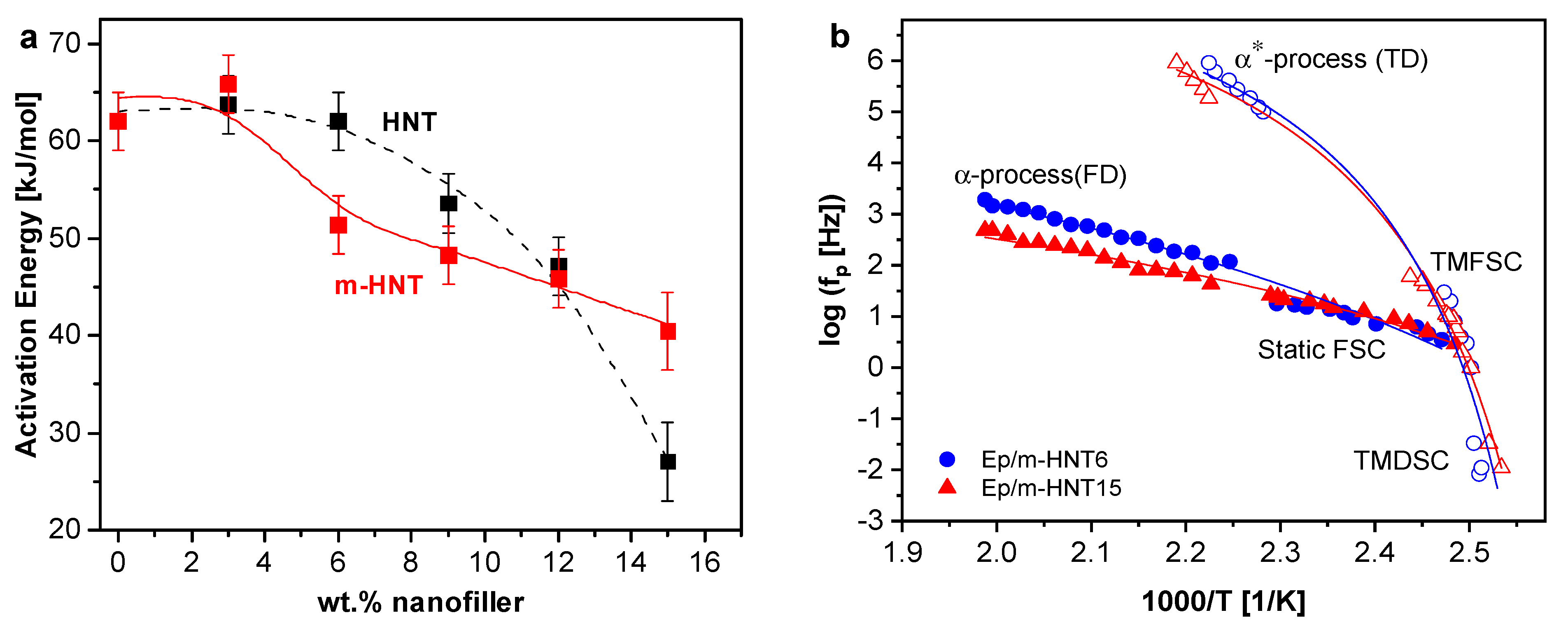 Polymers 13 01634 g019 Polymers 13 01634 g019