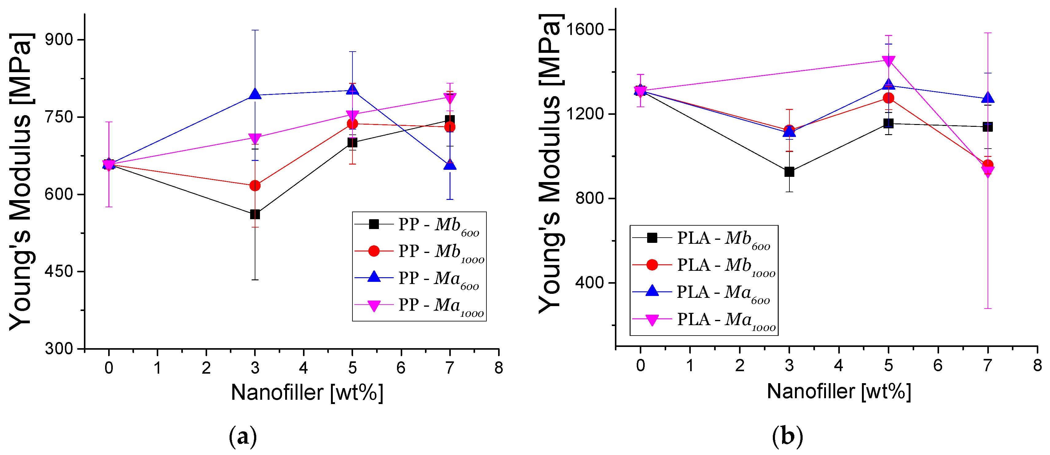 Polymers 13 01635 g005 Polymers 13 01635 g005