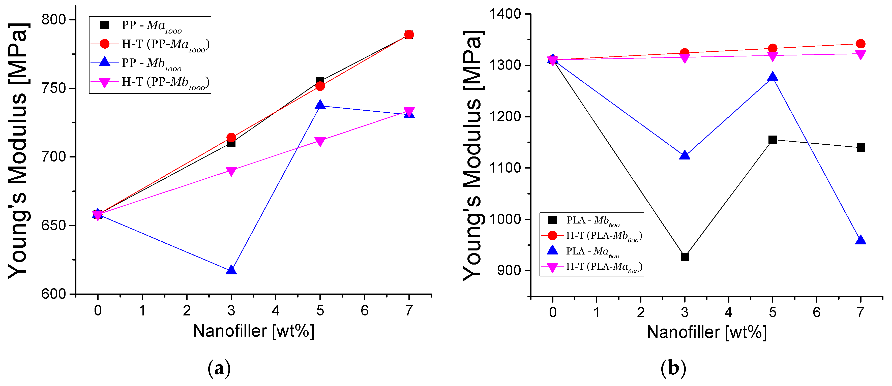 Polymers 13 01635 g006 Polymers 13 01635 g006