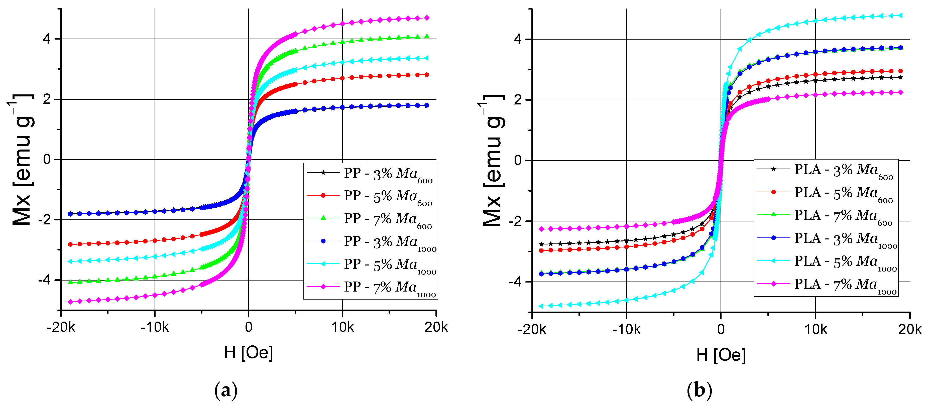 Polymers 13 01635 g008 Polymers 13 01635 g008