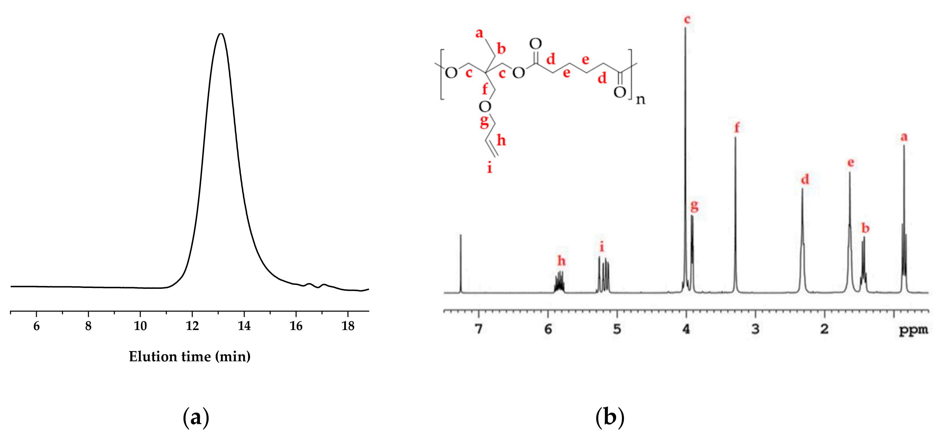 Polymers 13 01636 g001 Polymers 13 01636 g001