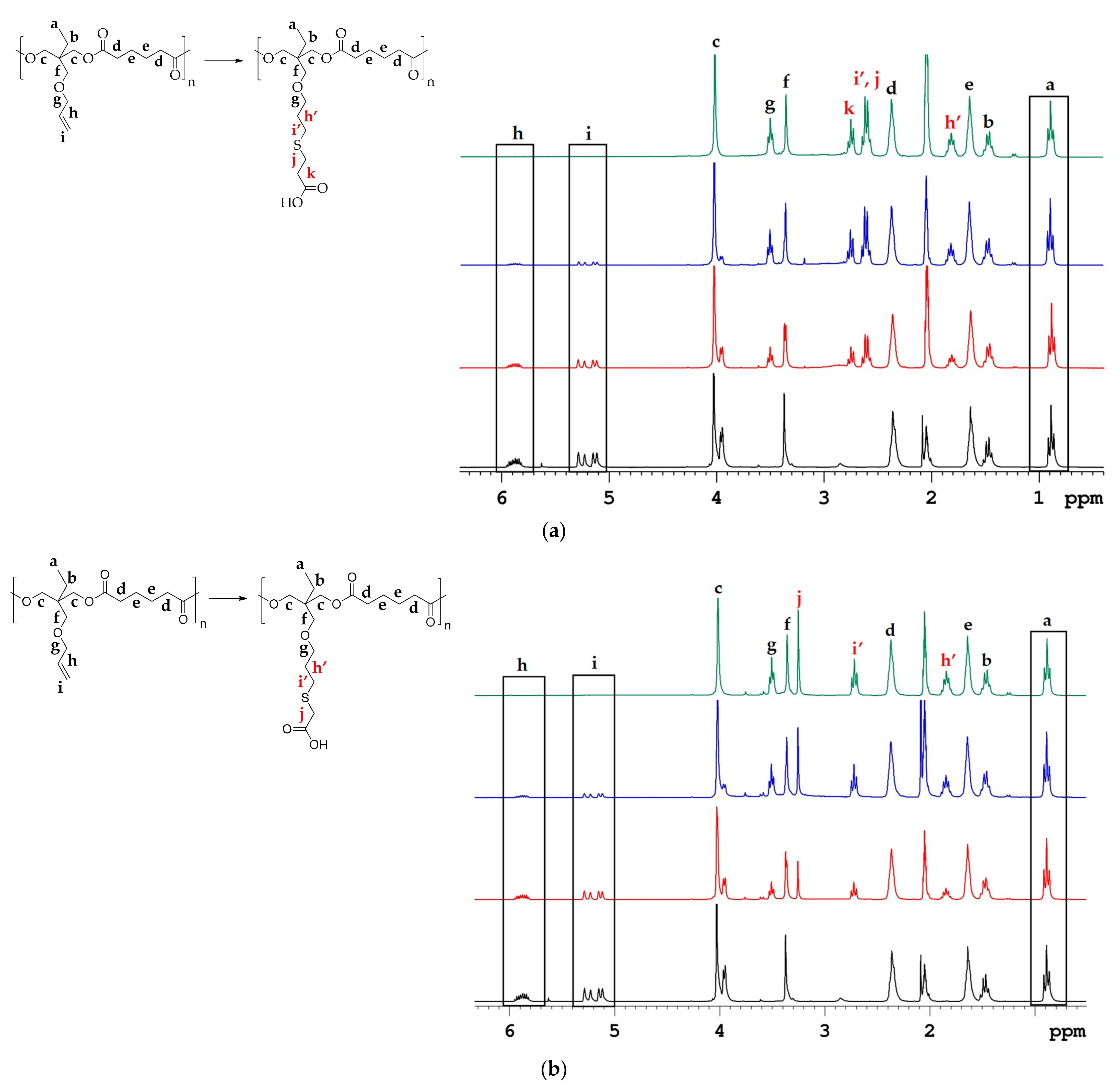 Polymers 13 01636 g002 Polymers 13 01636 g002