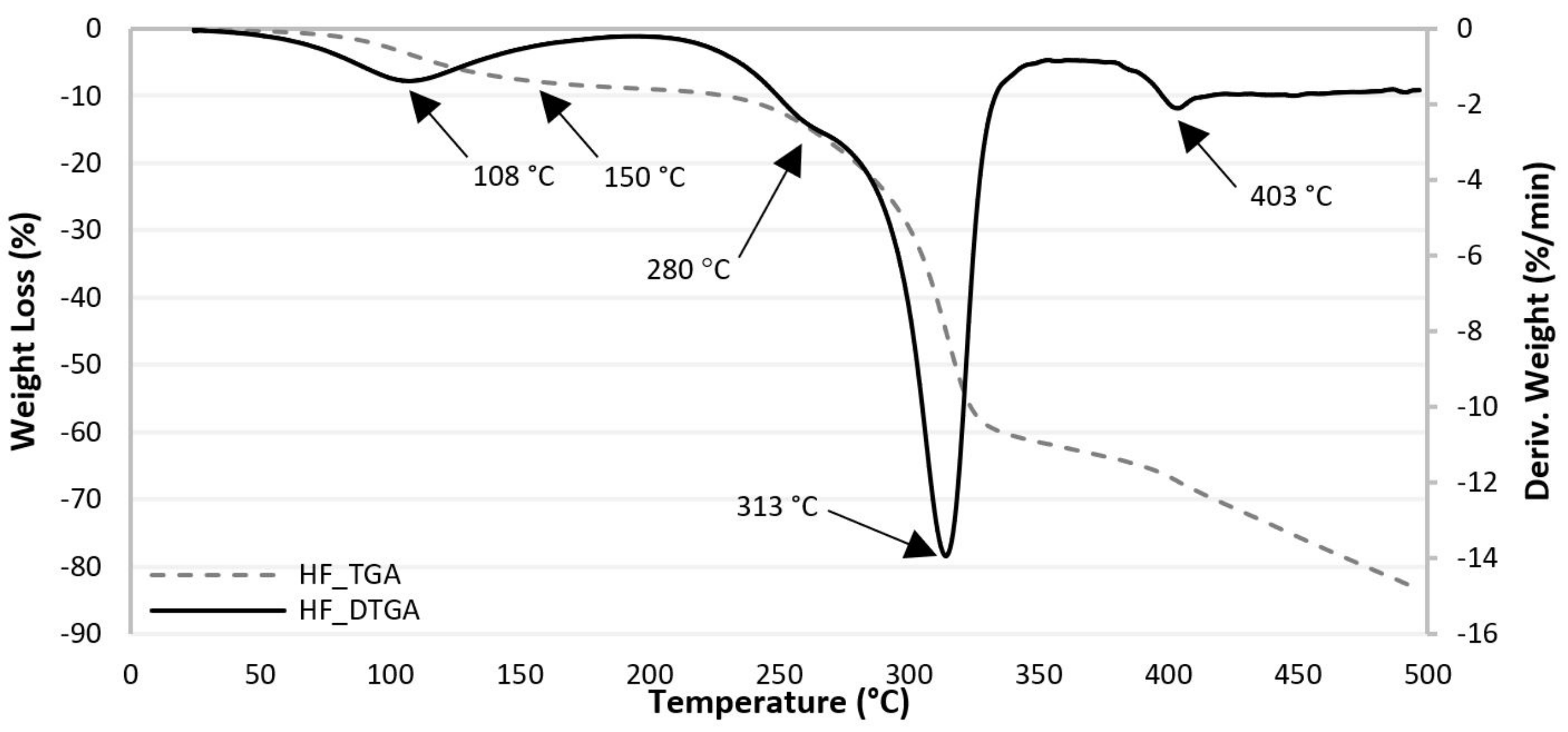 Polymers 13 01638 g002 Polymers 13 01638 g002