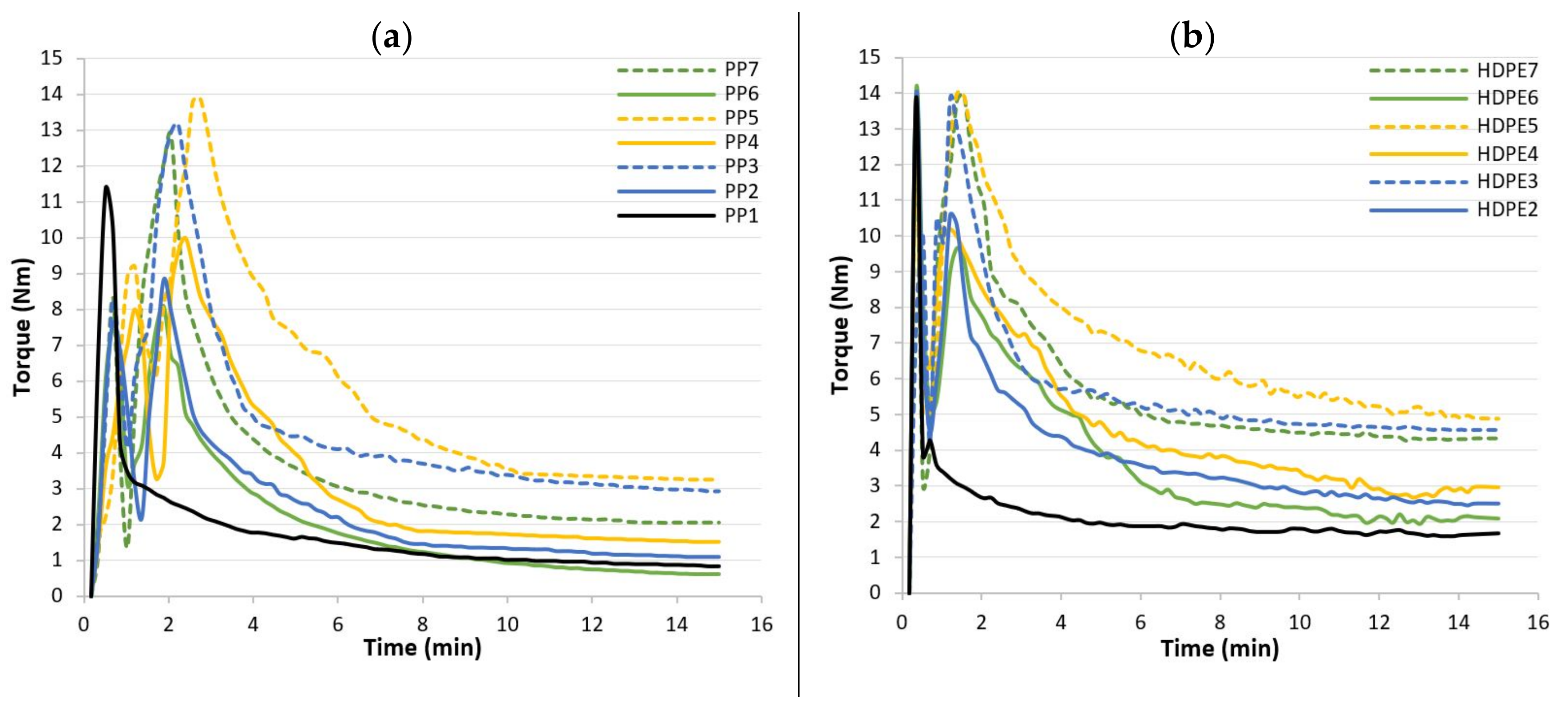Polymers 13 01638 g003 Polymers 13 01638 g003