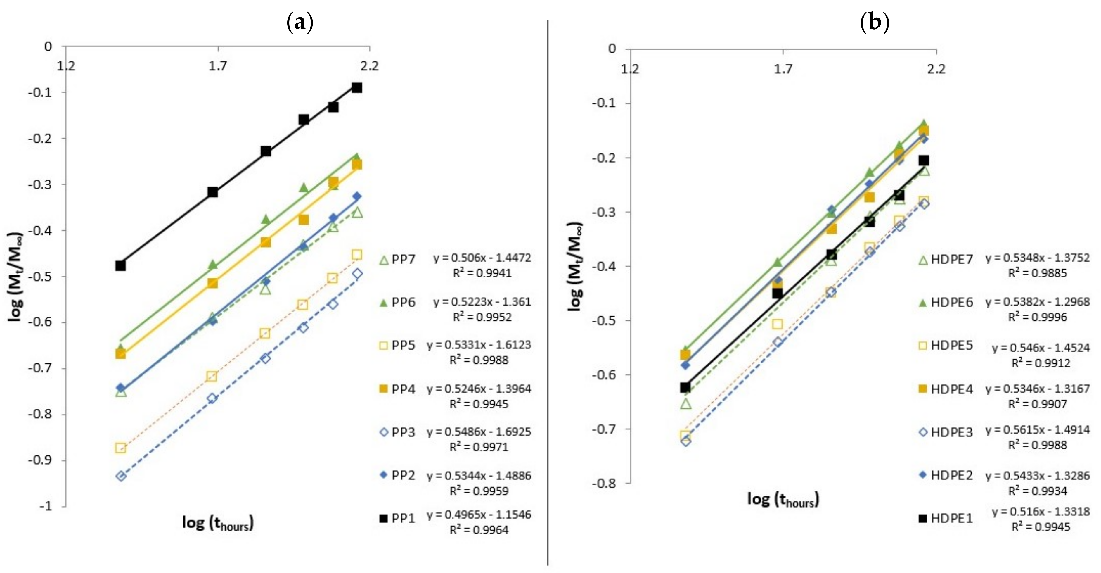 Polymers 13 01638 g005 Polymers 13 01638 g005