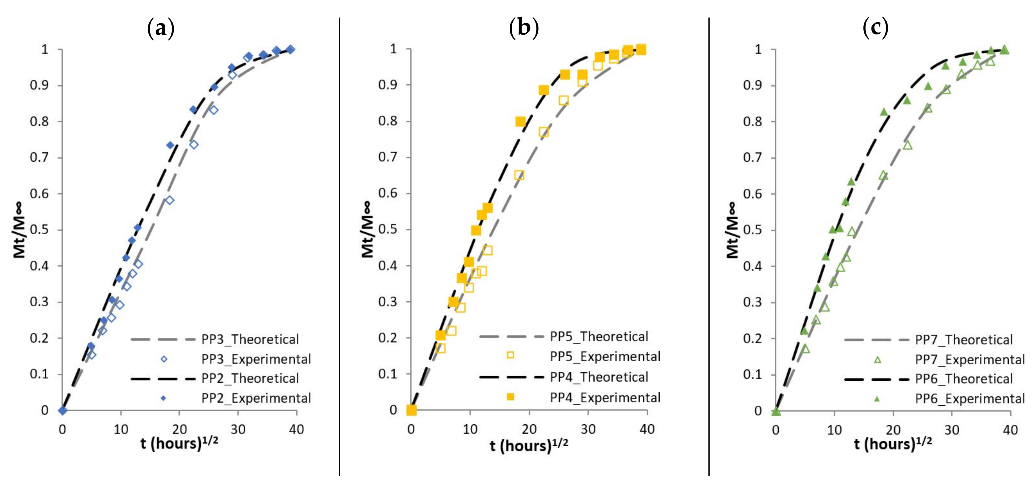 Polymers 13 01638 g006 Polymers 13 01638 g006