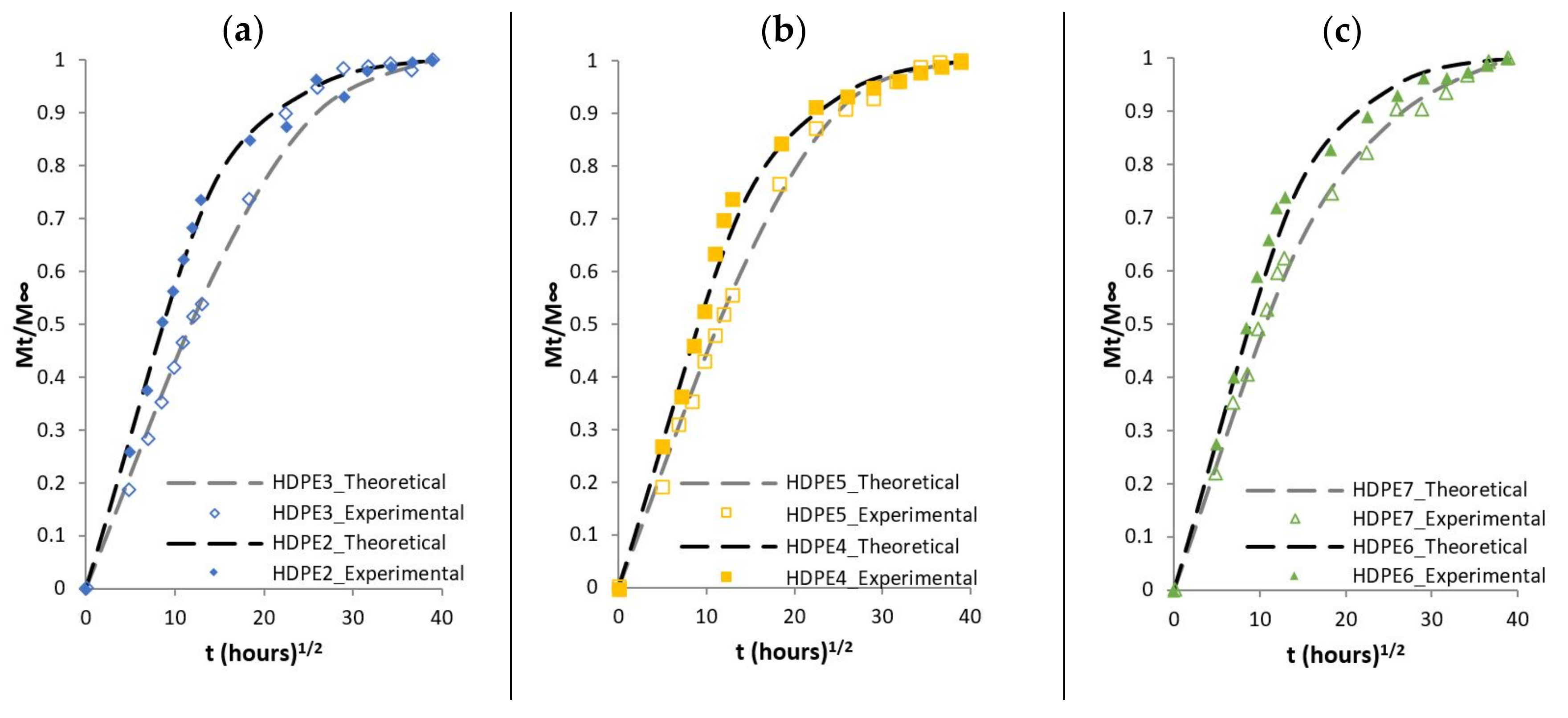 Polymers 13 01638 g007 Polymers 13 01638 g007