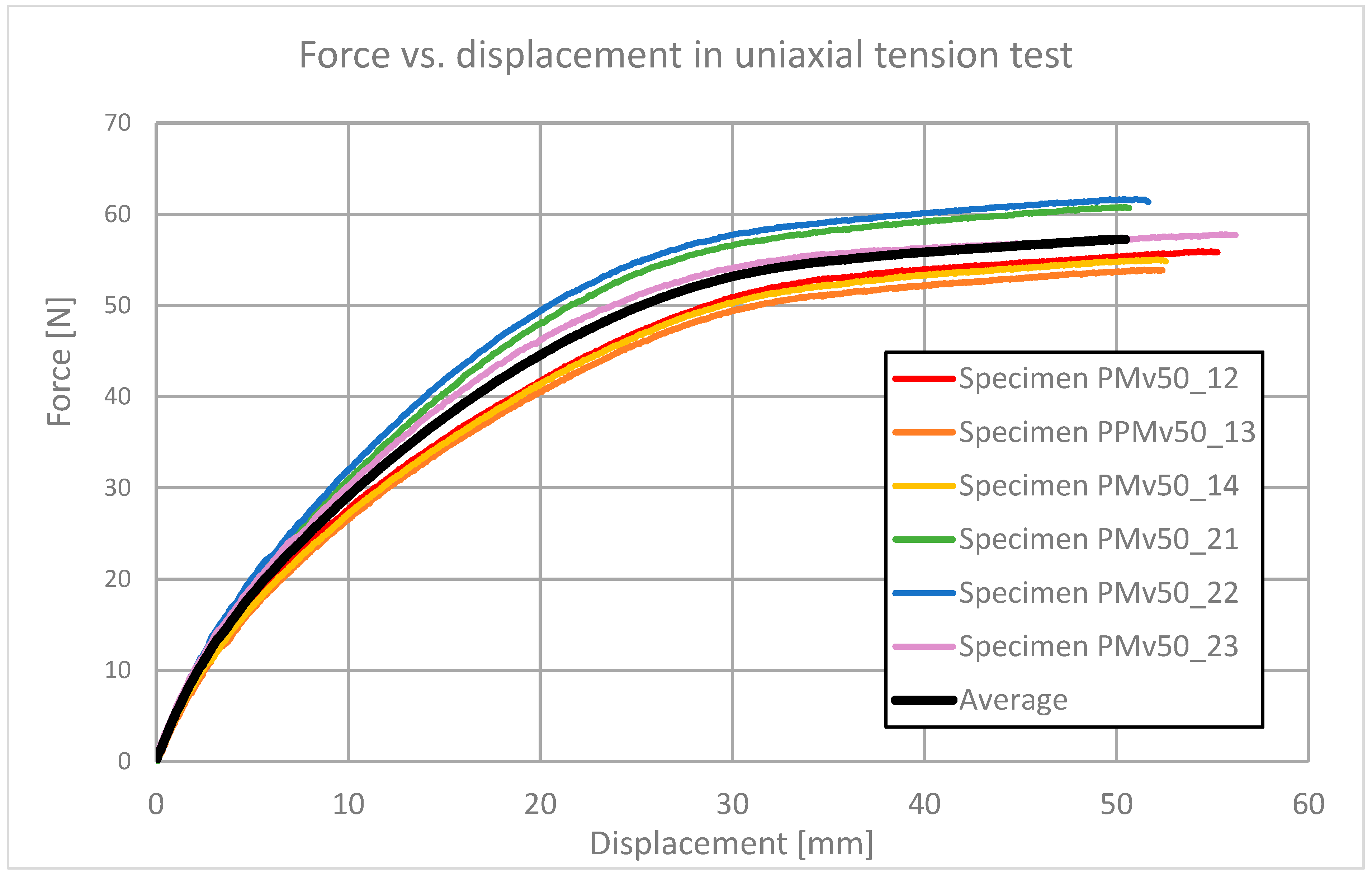 Polymers 13 01639 g004 550