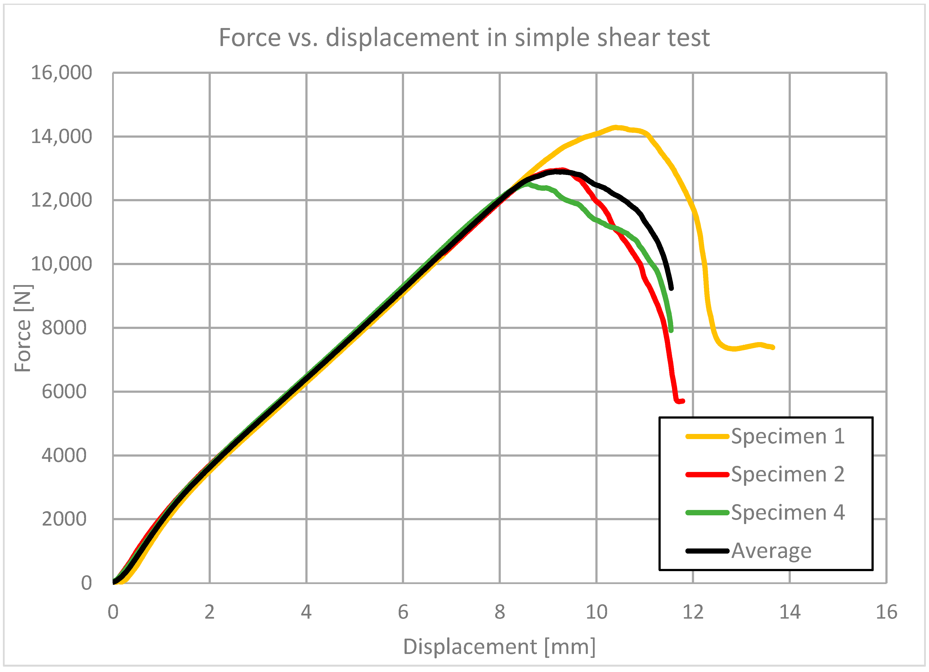 Polymers 13 01639 g006 550