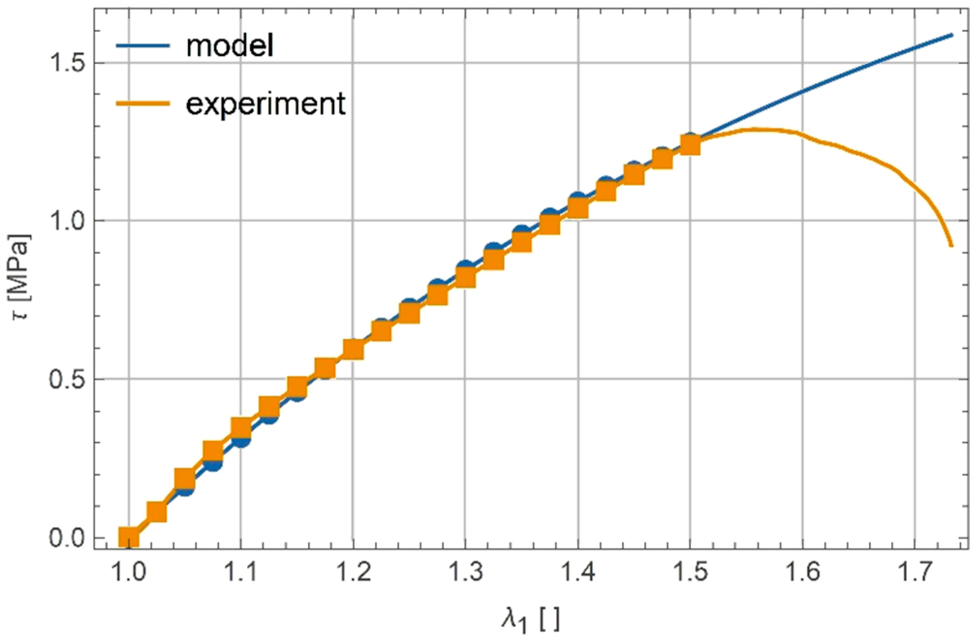 Polymers 13 01639 g007 550