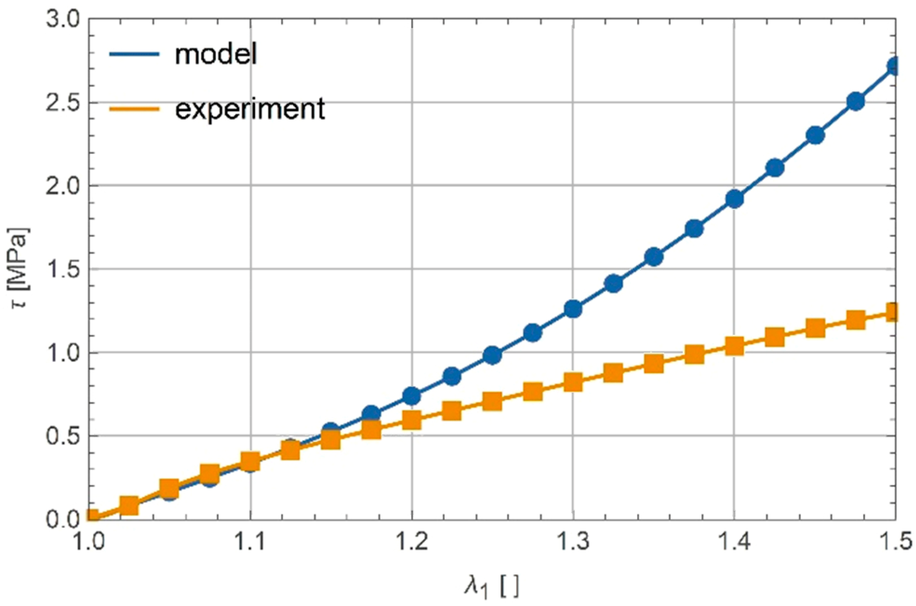 Polymers 13 01639 g008 550