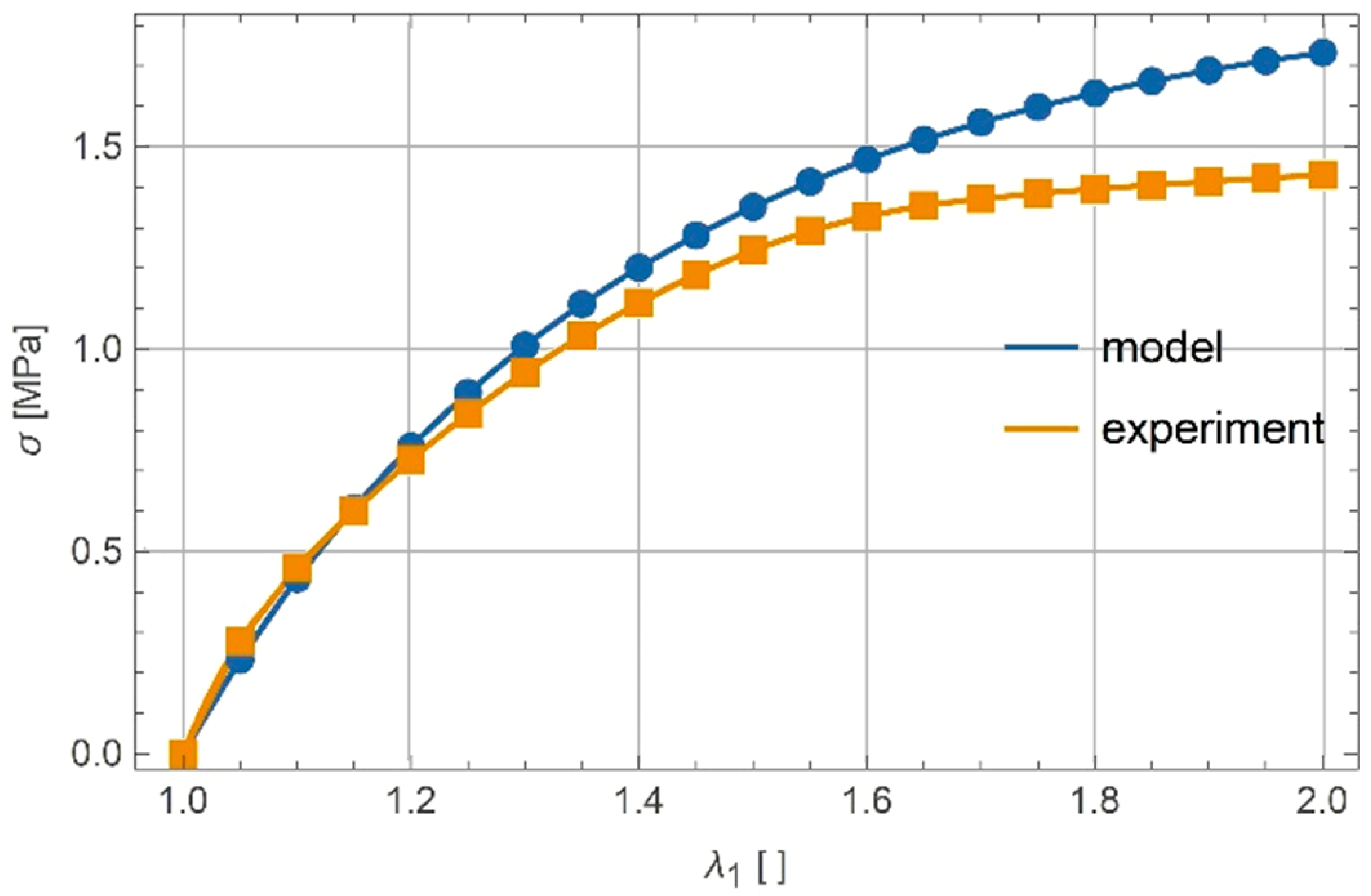 Polymers 13 01639 g009 550