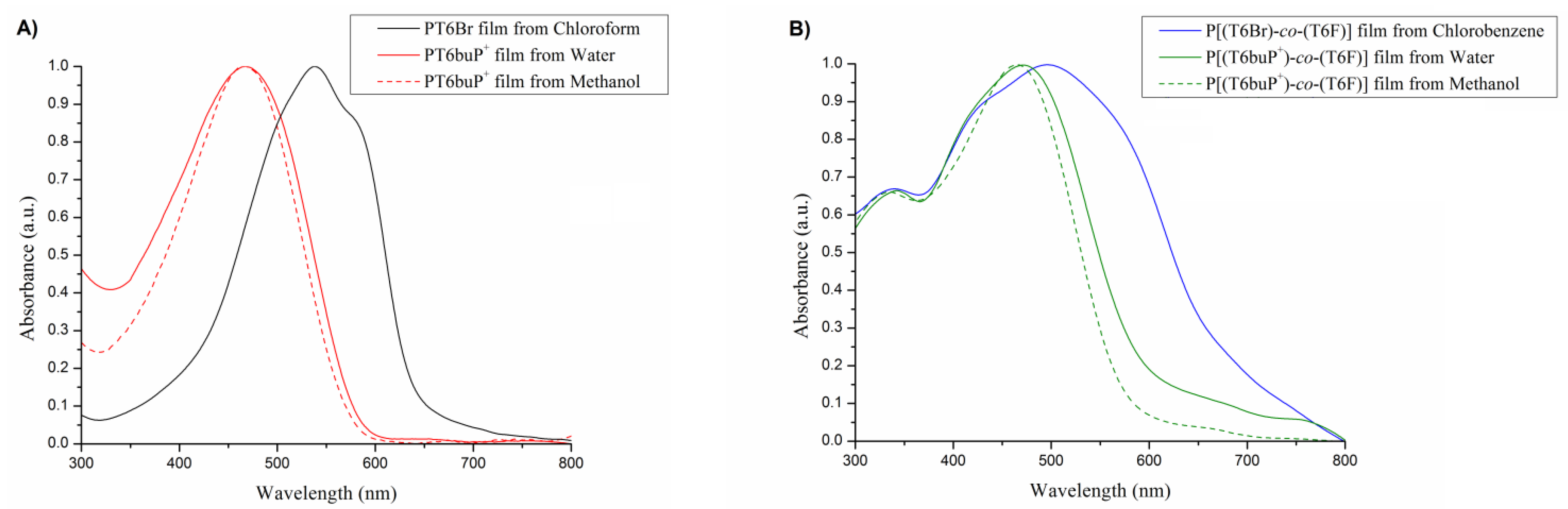 Polymers 13 01640 g004