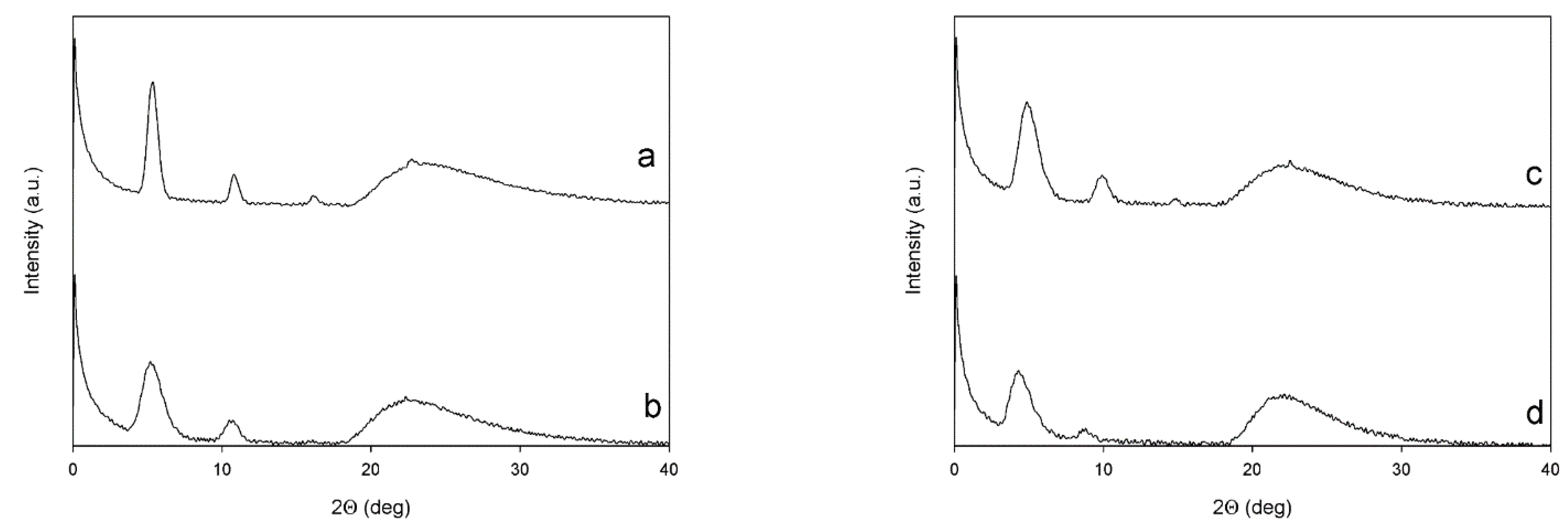 Polymers 13 01640 g005
