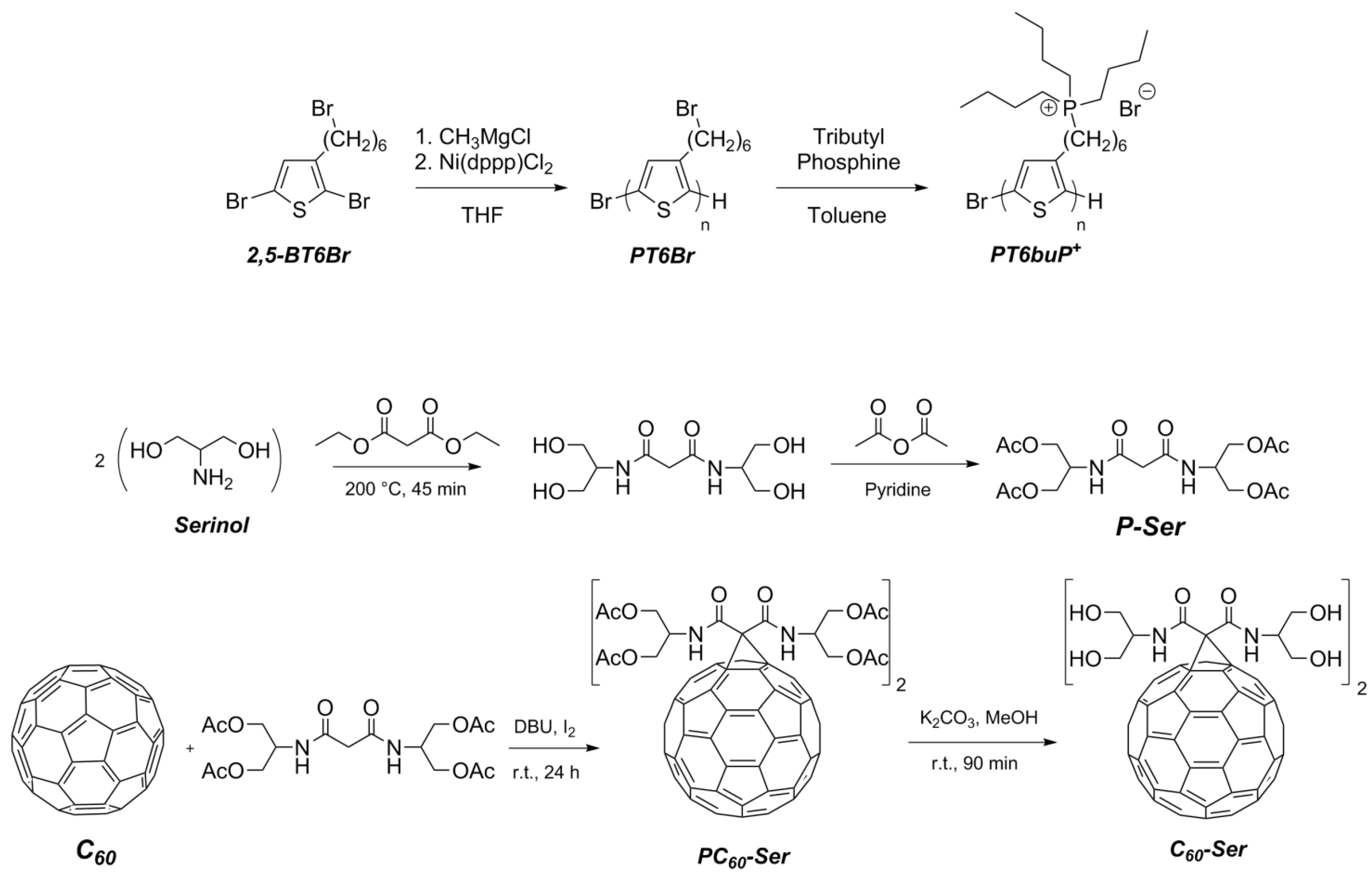 Polymers 13 01640 sch001