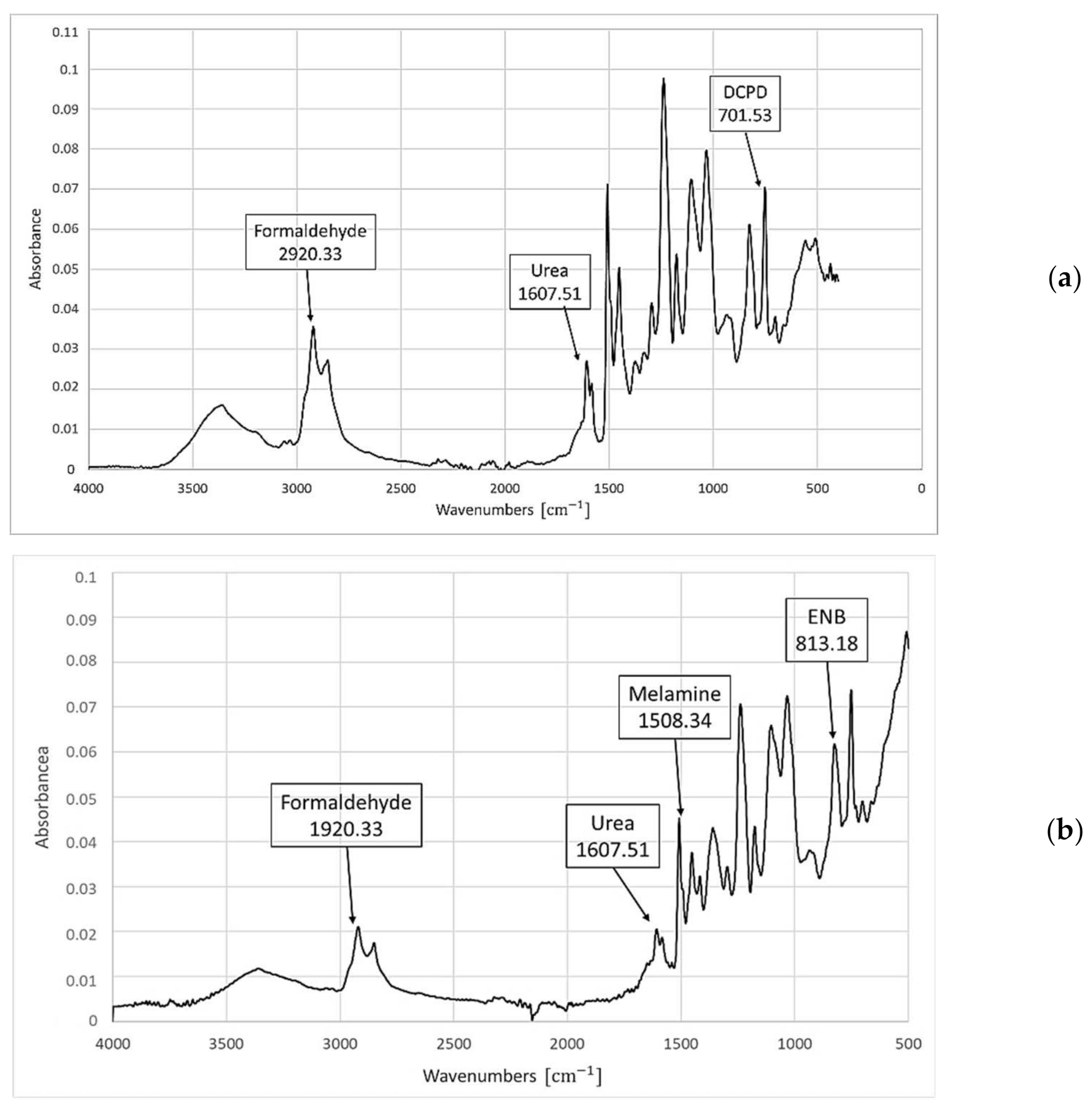 Polymers 13 01642 g001