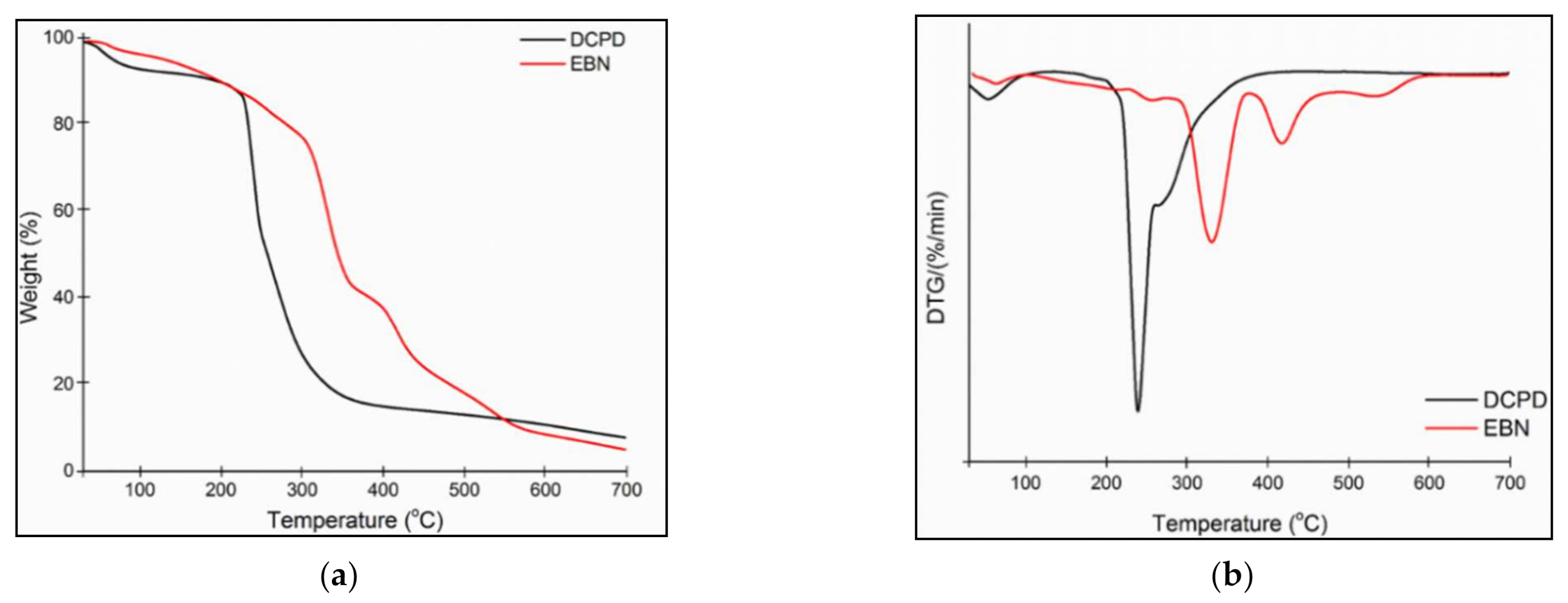 Polymers 13 01642 g002