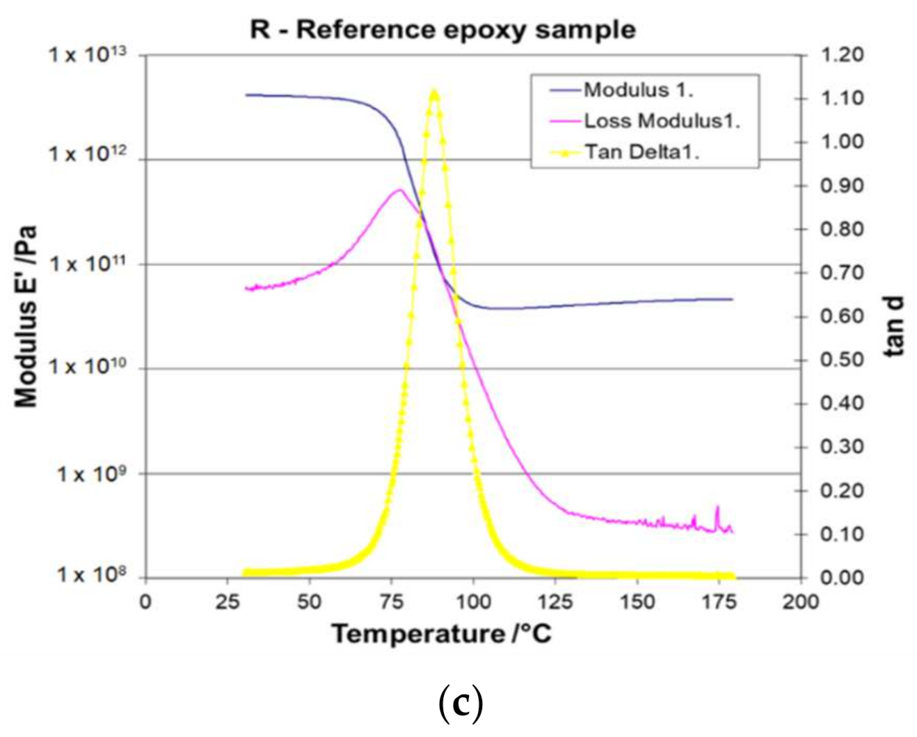 Polymers 13 01642 g003b