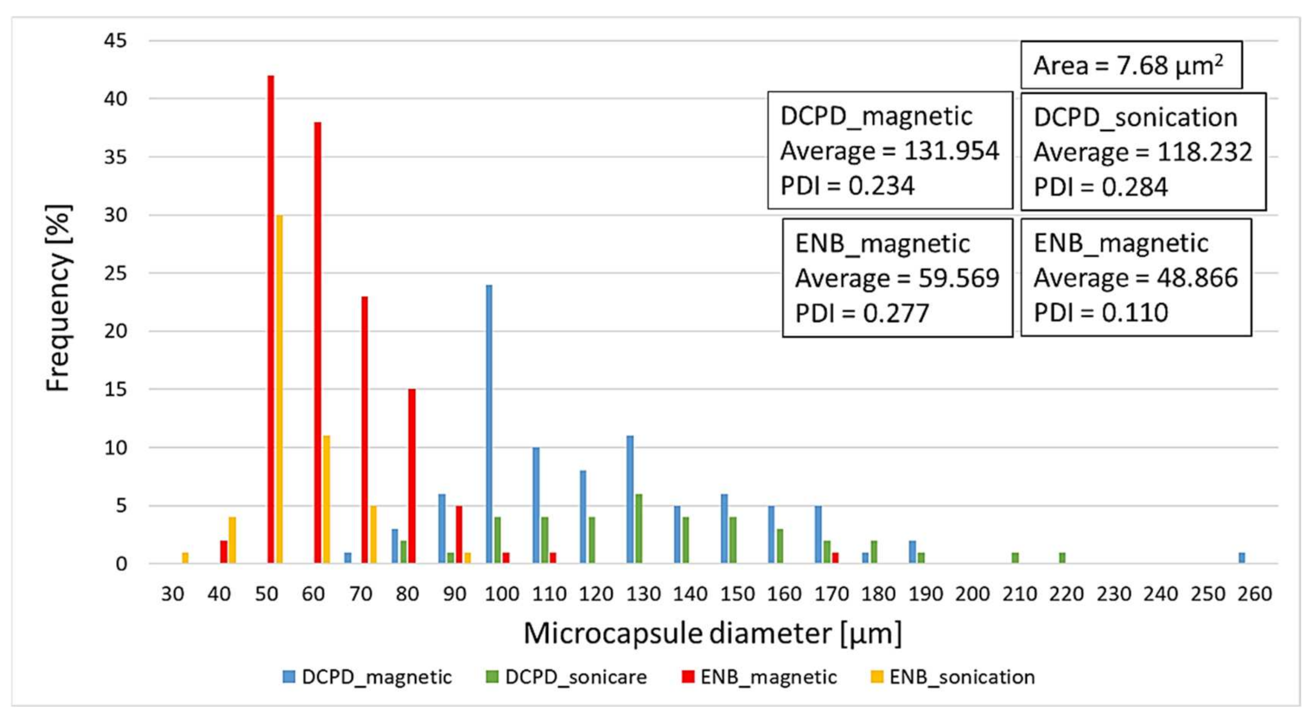 Polymers 13 01642 g006