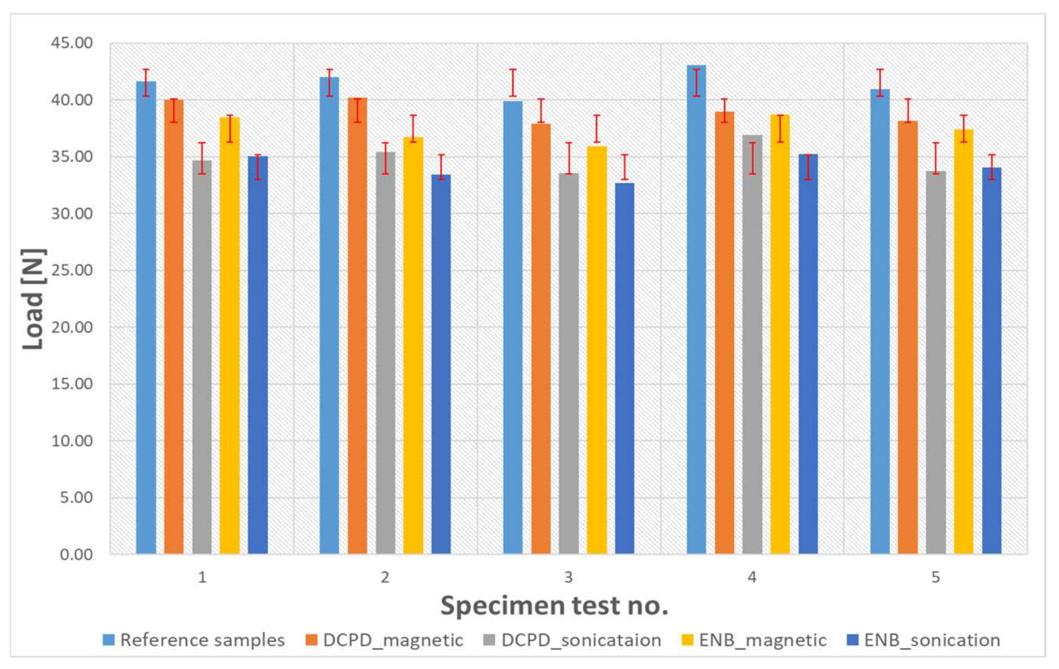 Polymers 13 01642 g007