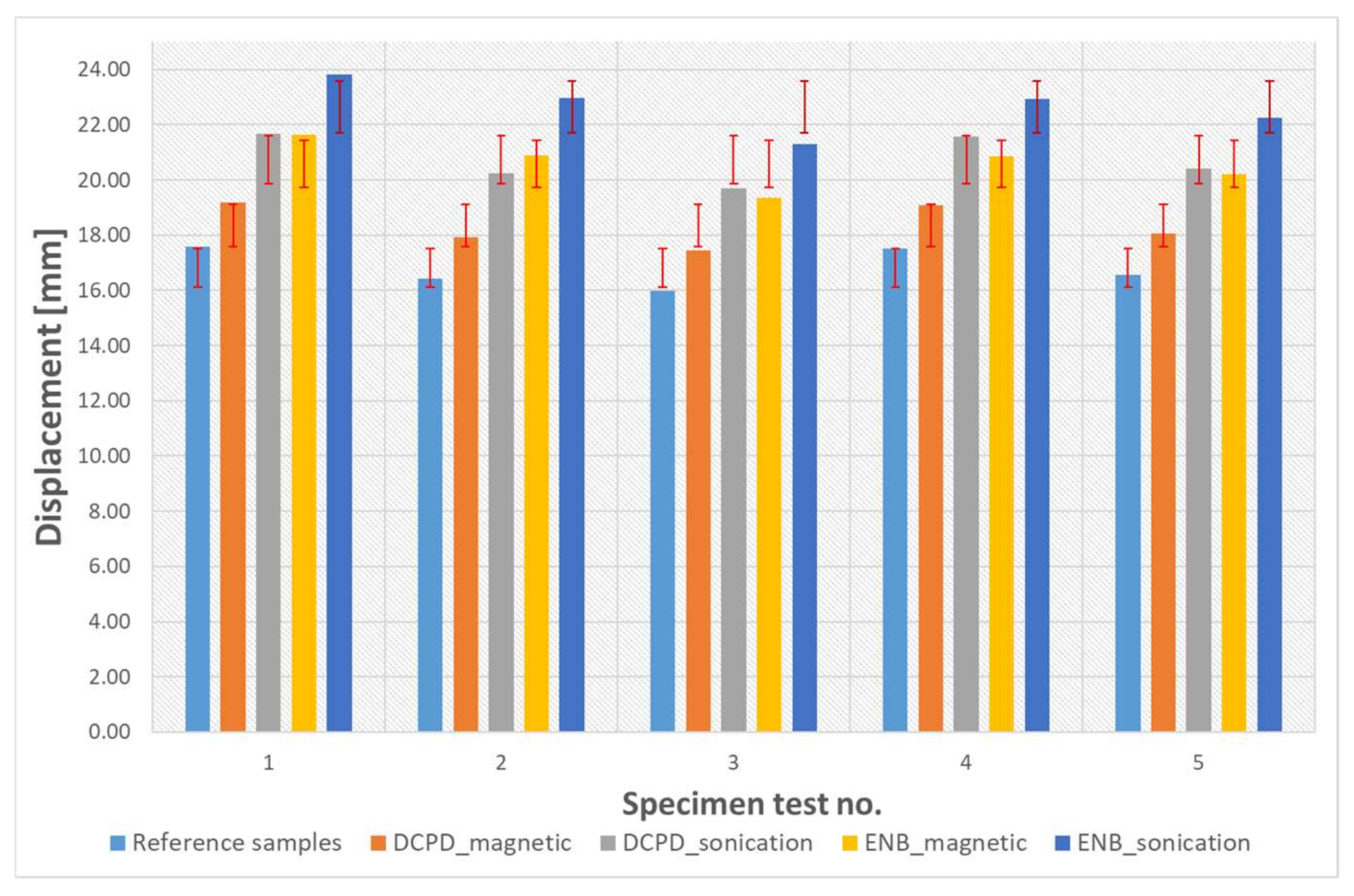 Polymers 13 01642 g008