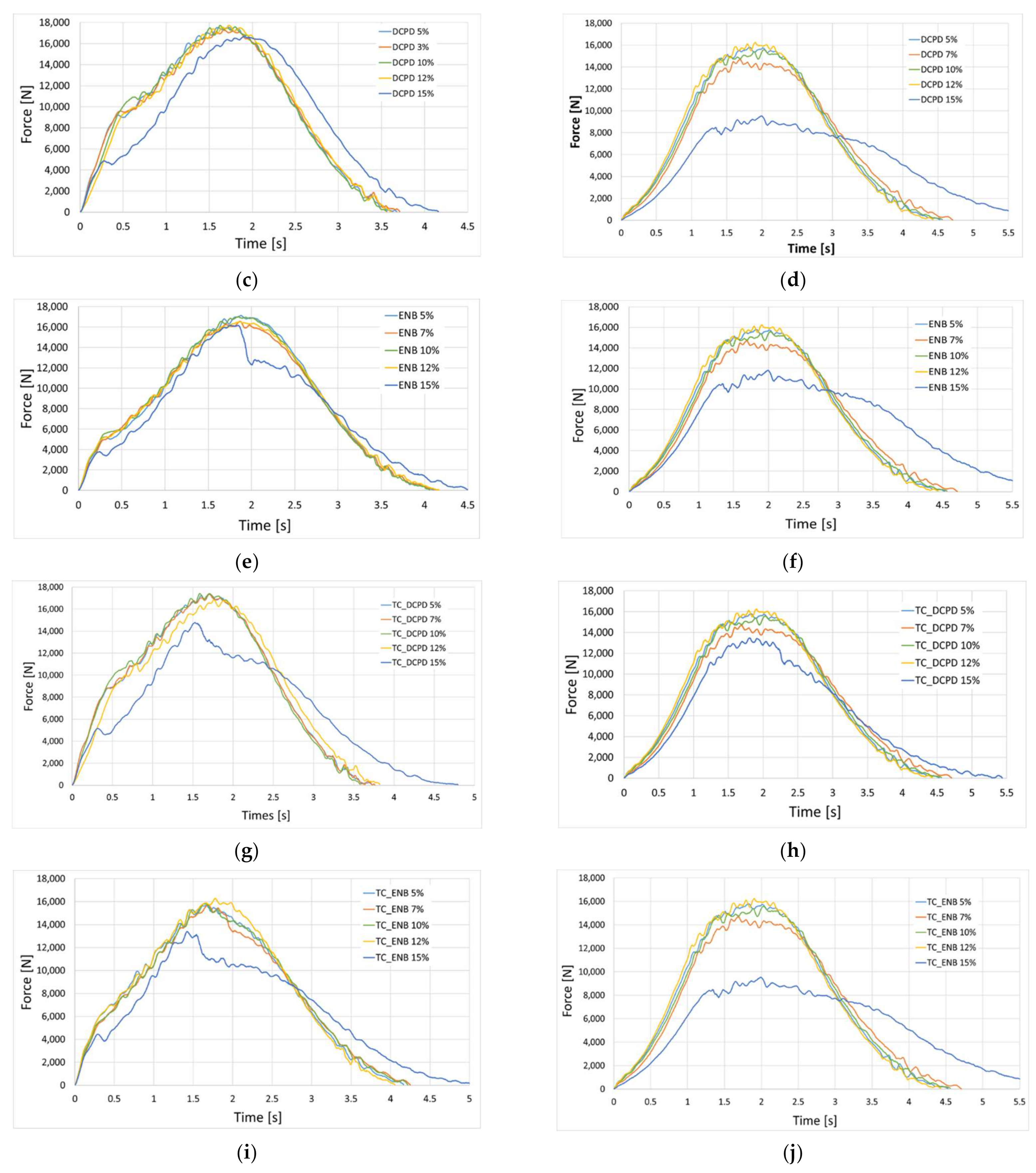 Polymers 13 01642 g009b