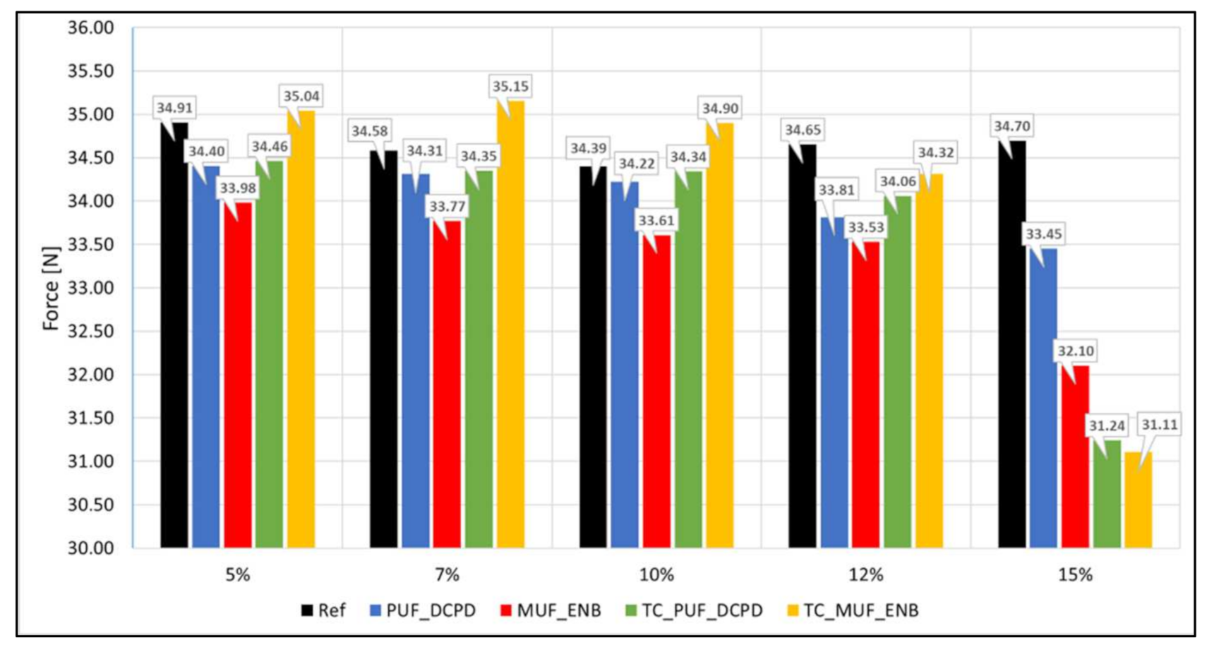 Polymers 13 01642 g010