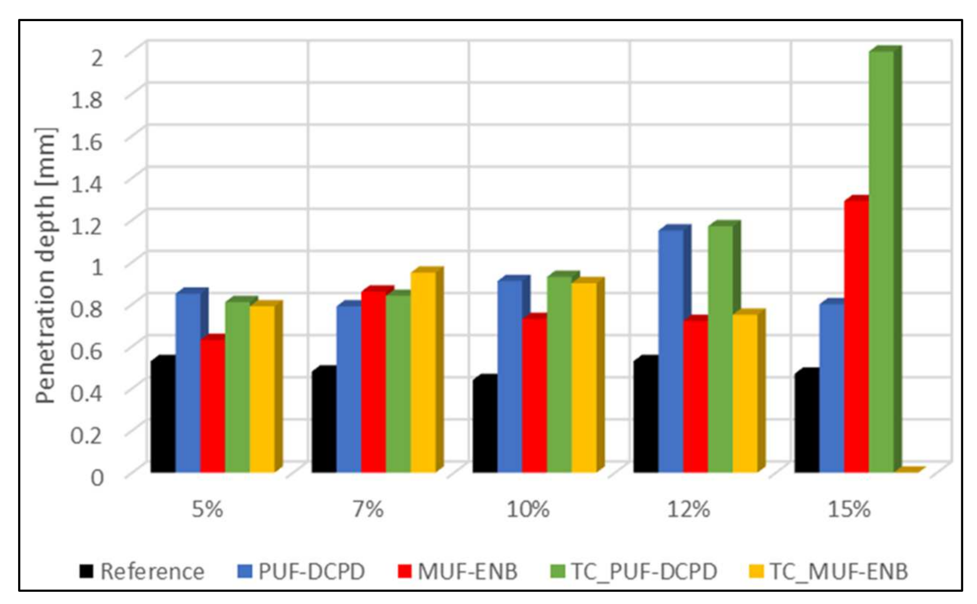 Polymers 13 01642 g014