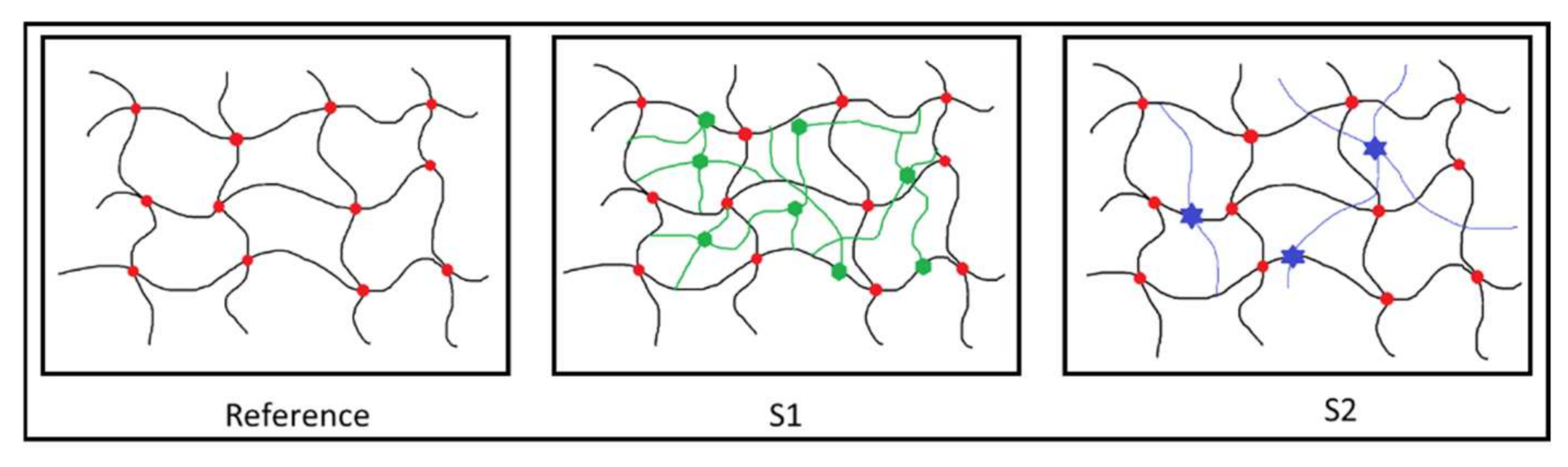 Polymers 13 01642 sch001