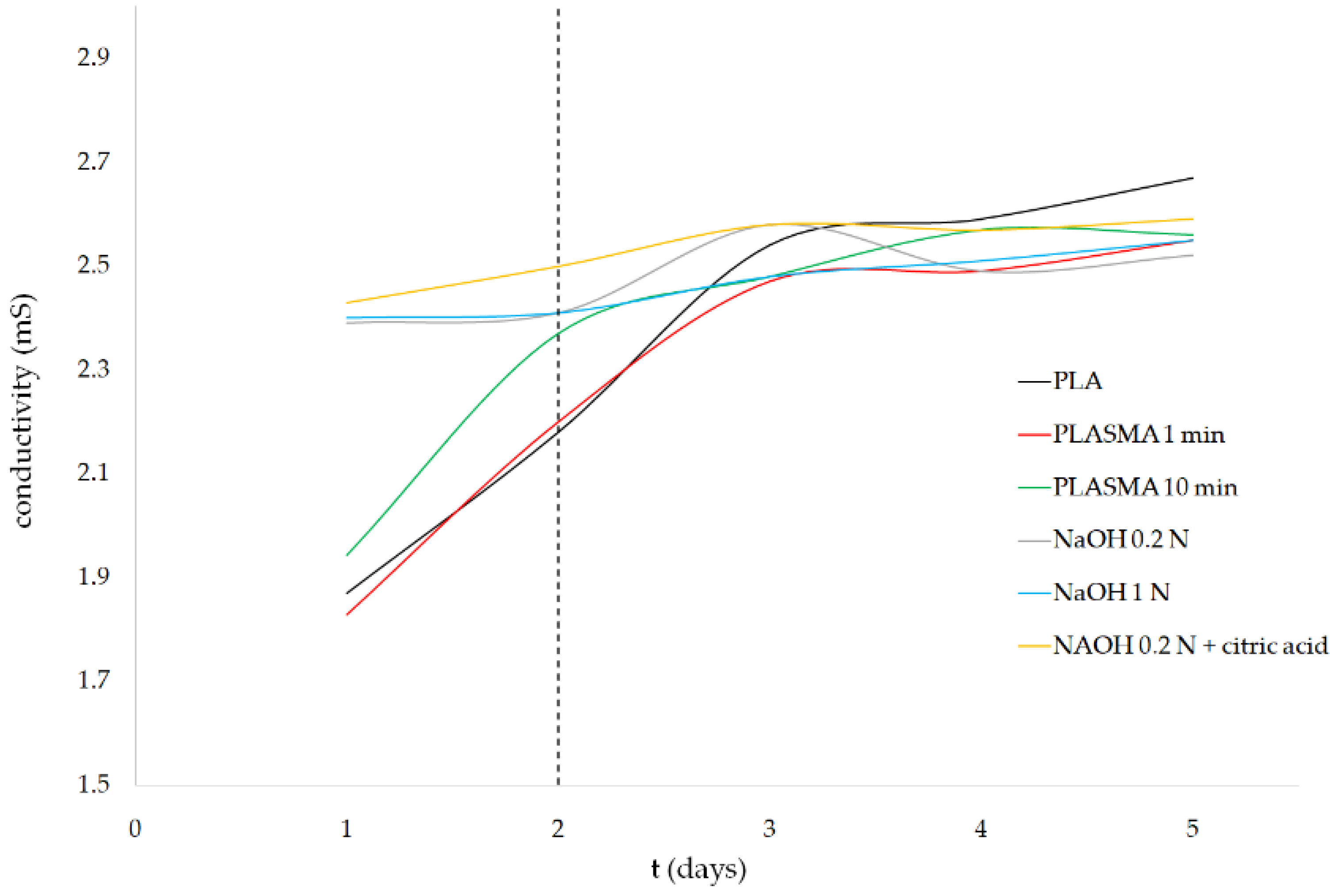 Polymers 13 01643 g006 Polymers 13 01643 g006
