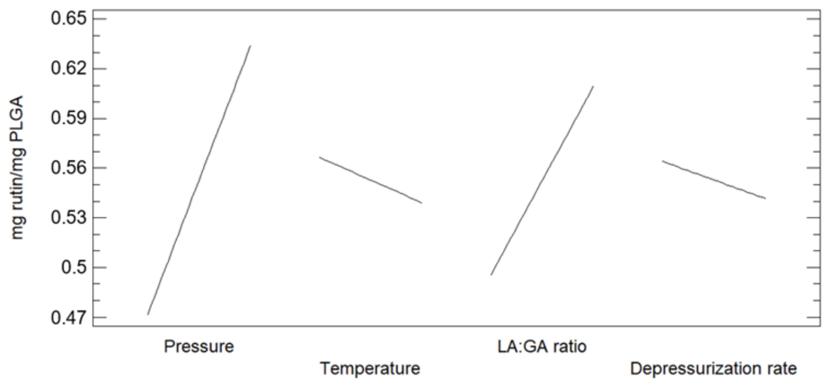 Polymers 13 01645 g007 Polymers 13 01645 g007