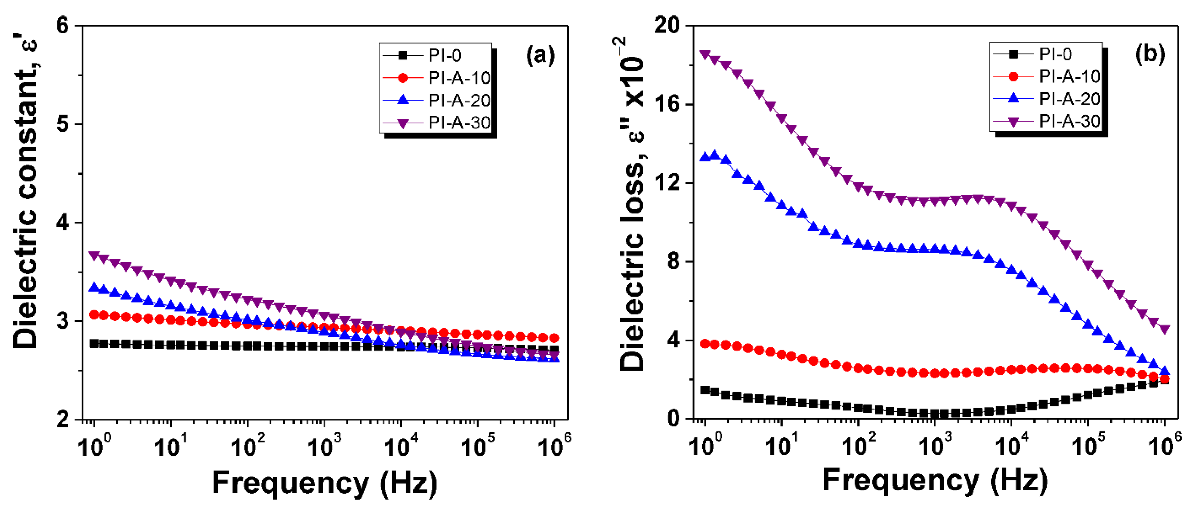 Polymers 13 01646 g005 Polymers 13 01646 g005