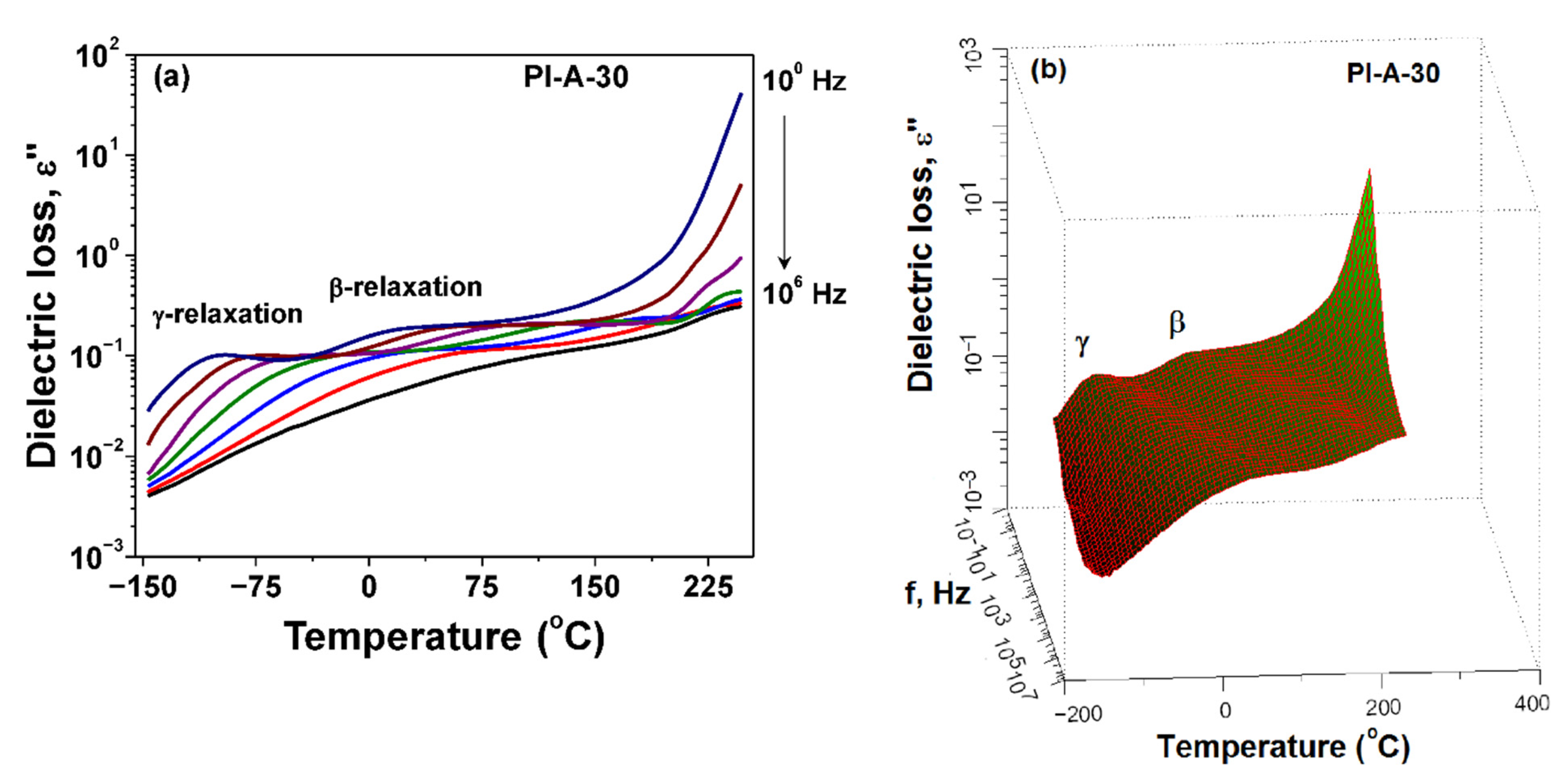 Polymers 13 01646 g007 Polymers 13 01646 g007