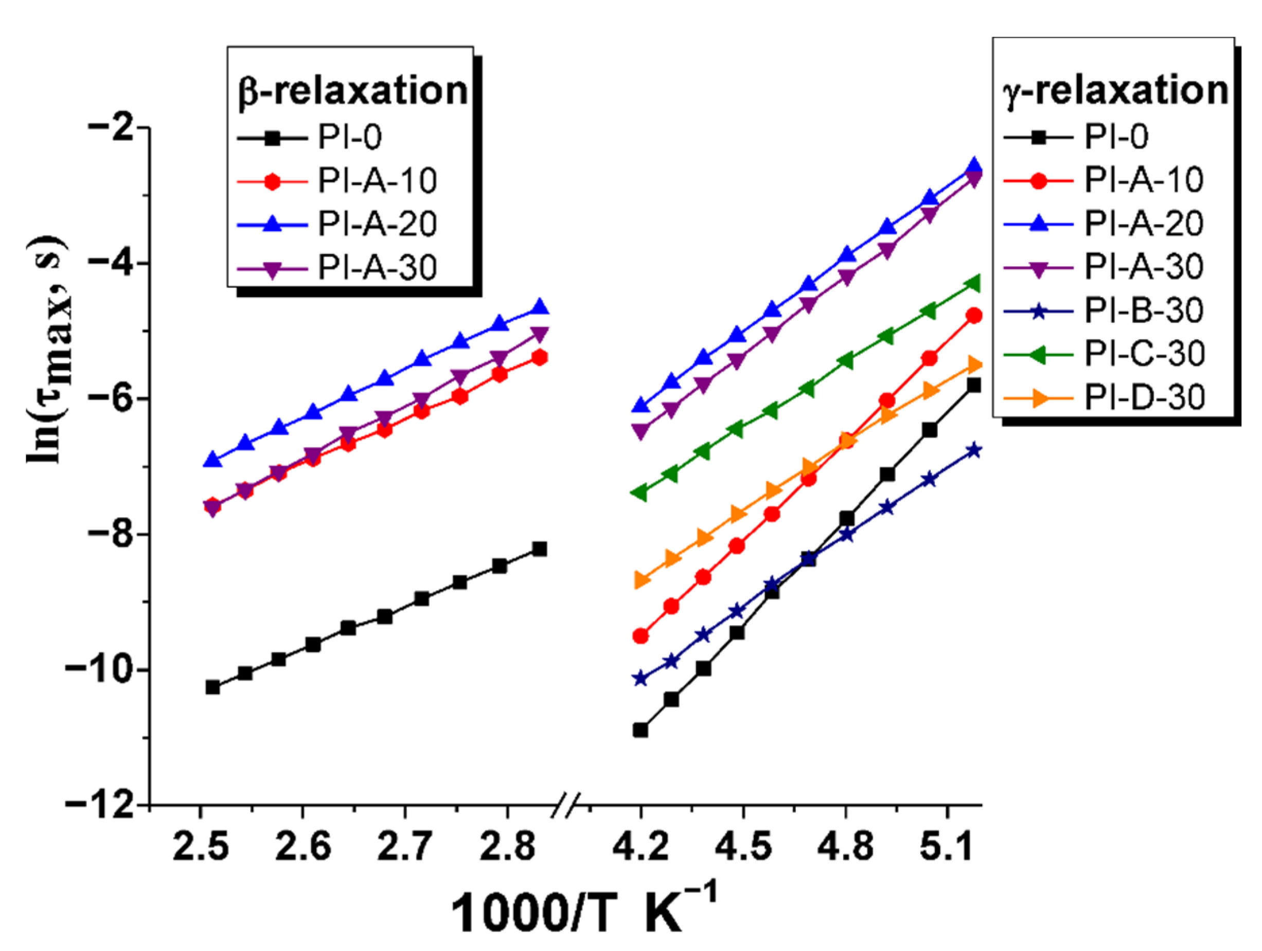 Polymers 13 01646 g009 Polymers 13 01646 g009