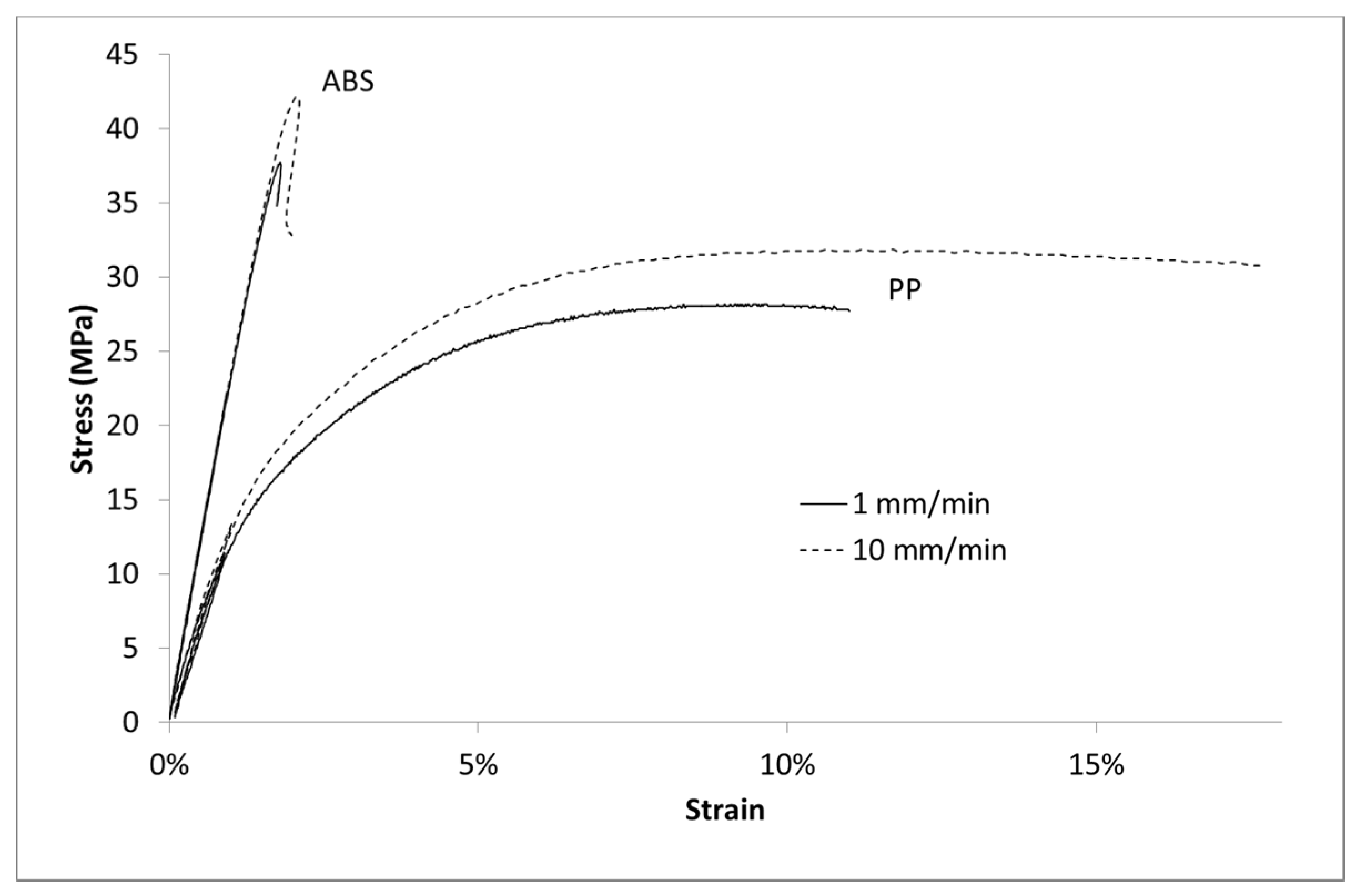 Polymers 13 01647 g003