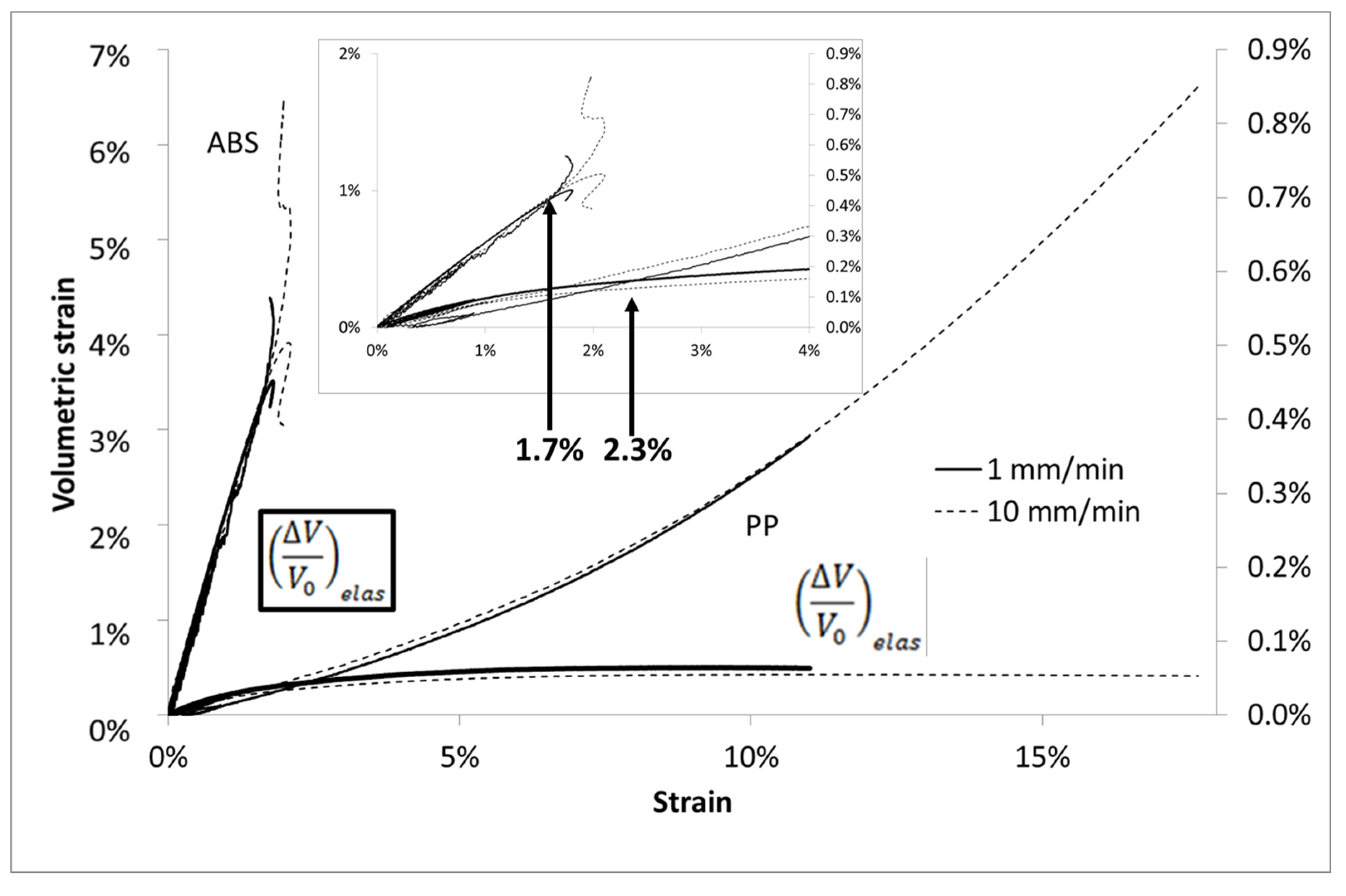Polymers 13 01647 g004