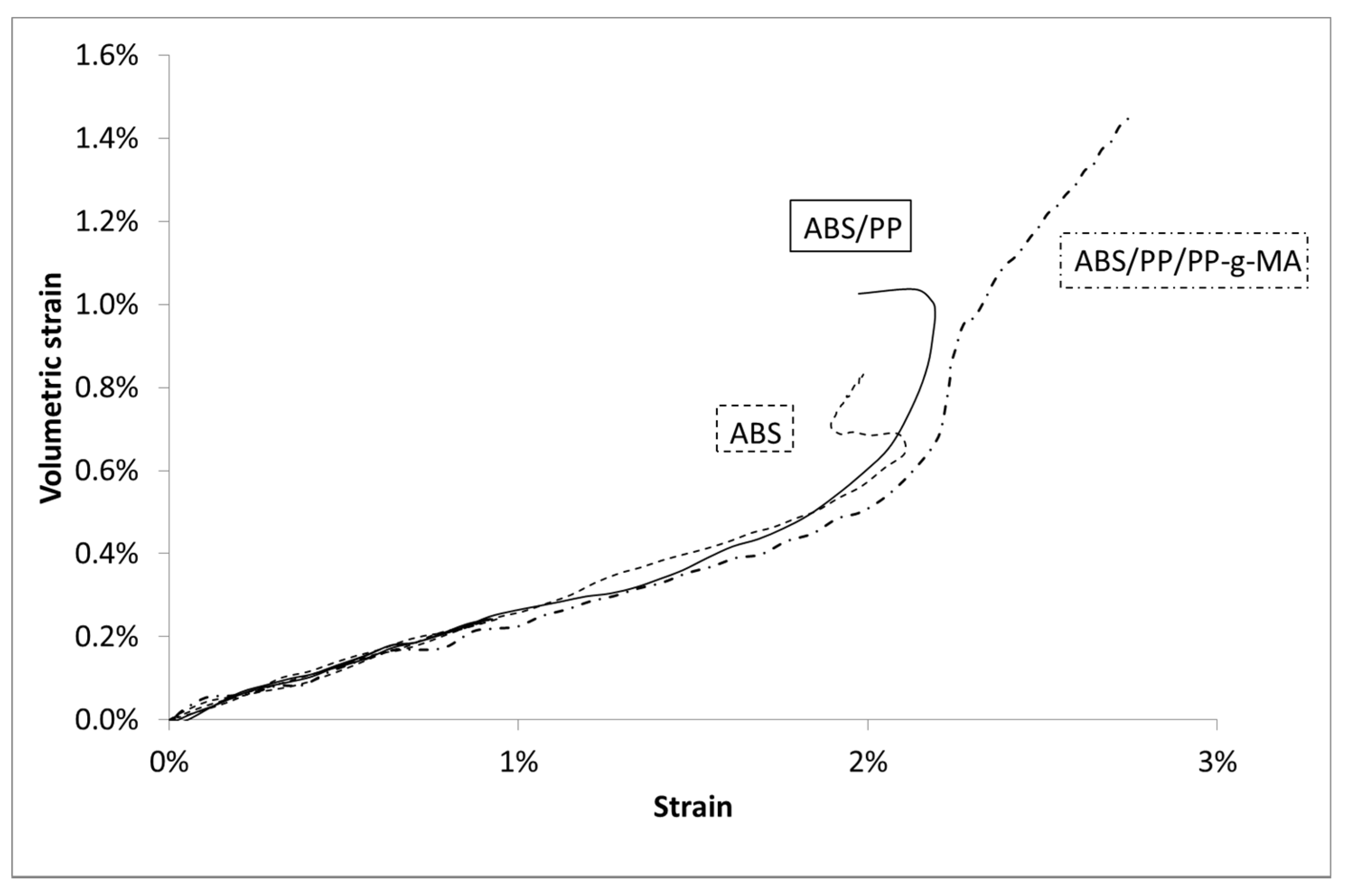 Polymers 13 01647 g006