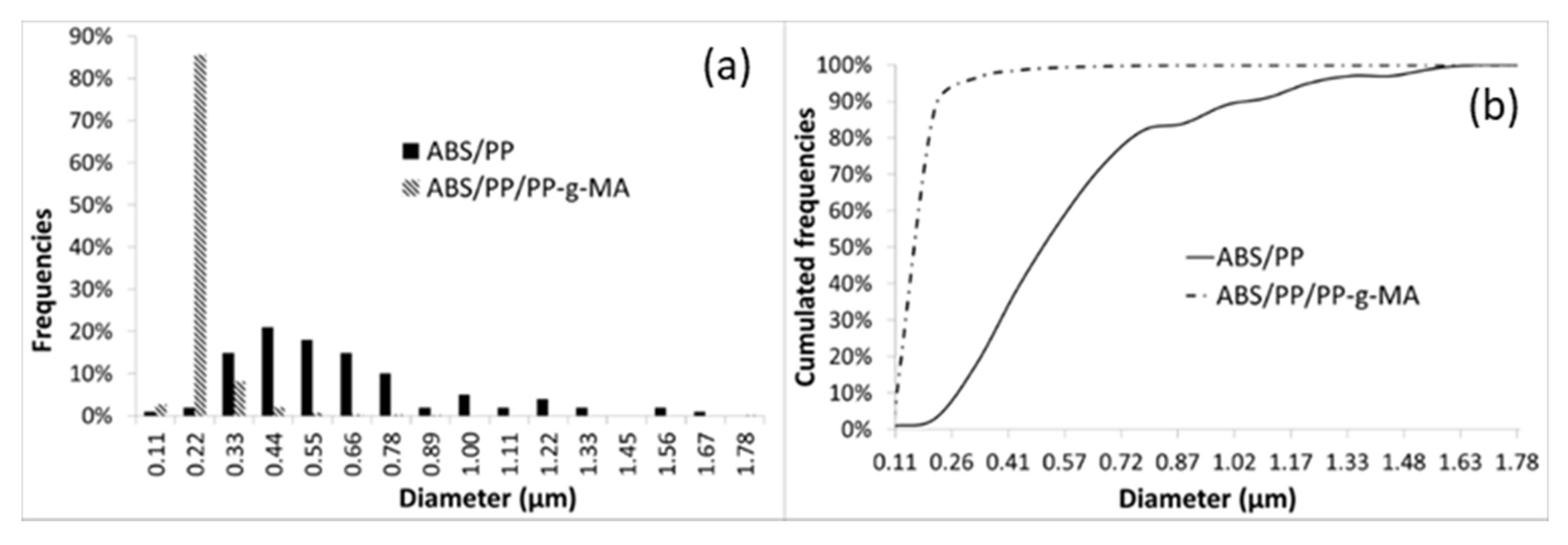 Polymers 13 01647 g010