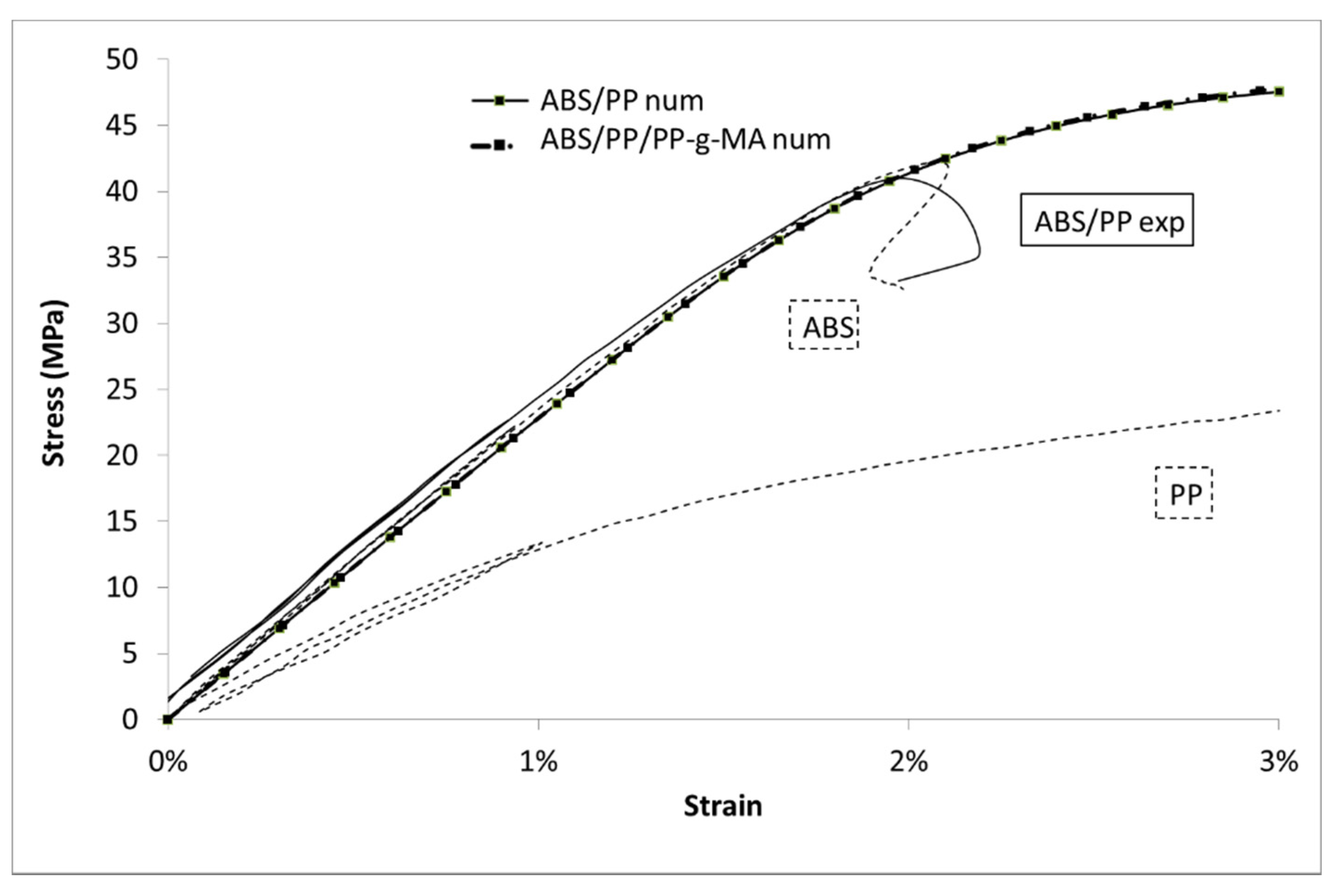 Polymers 13 01647 g017