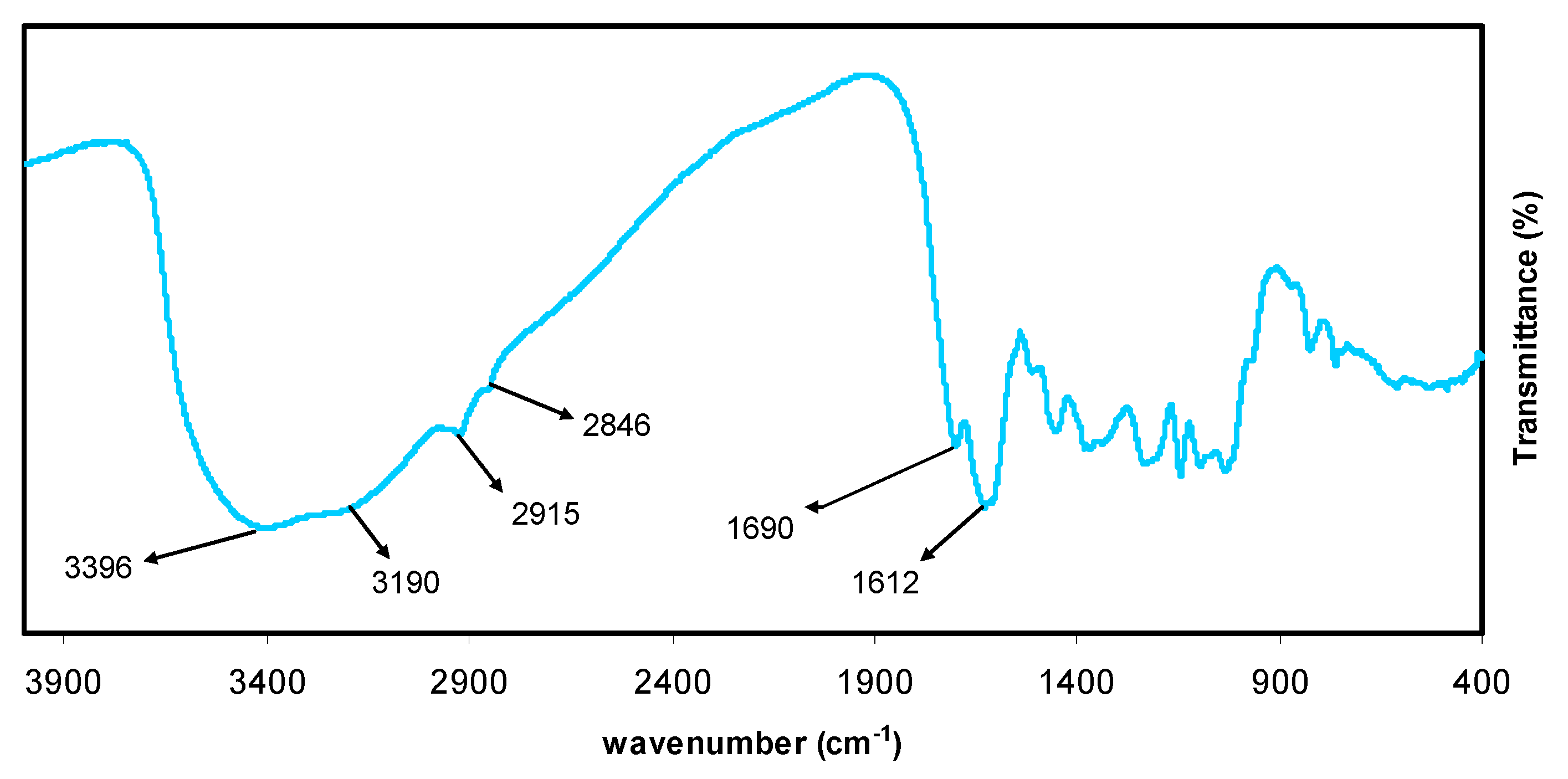 Polymers 13 01648 g003