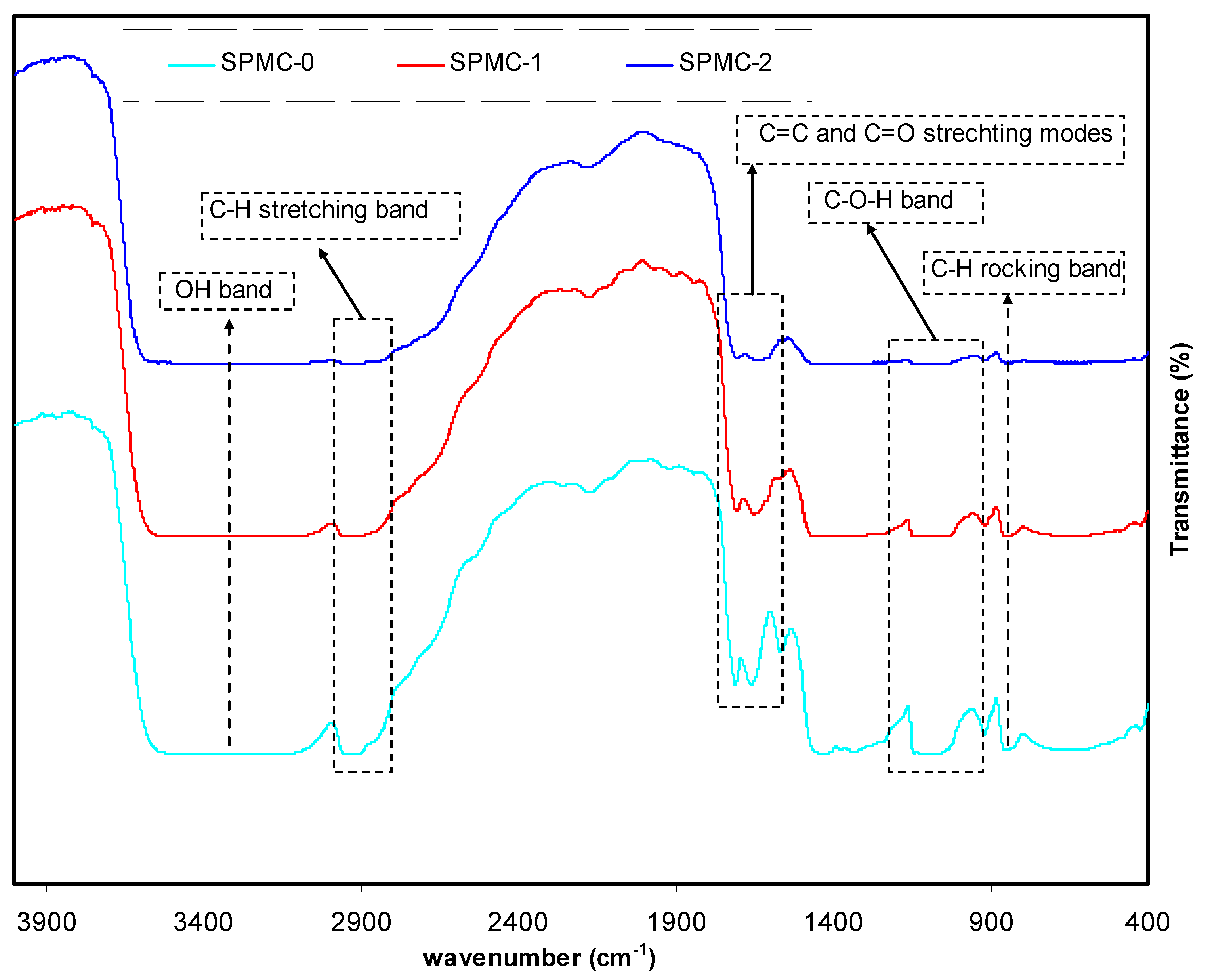 Polymers 13 01648 g006
