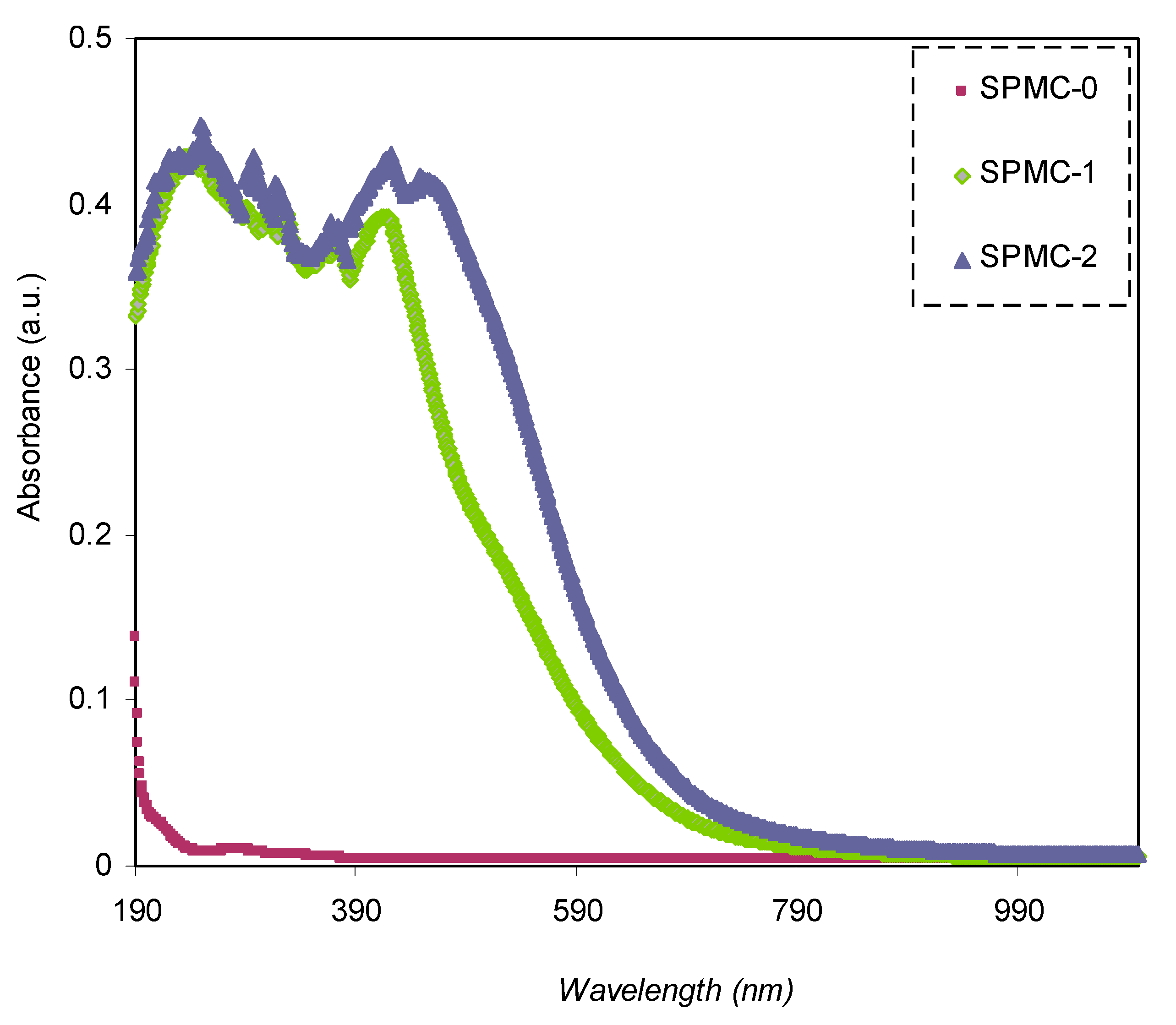 Polymers 13 01648 g008