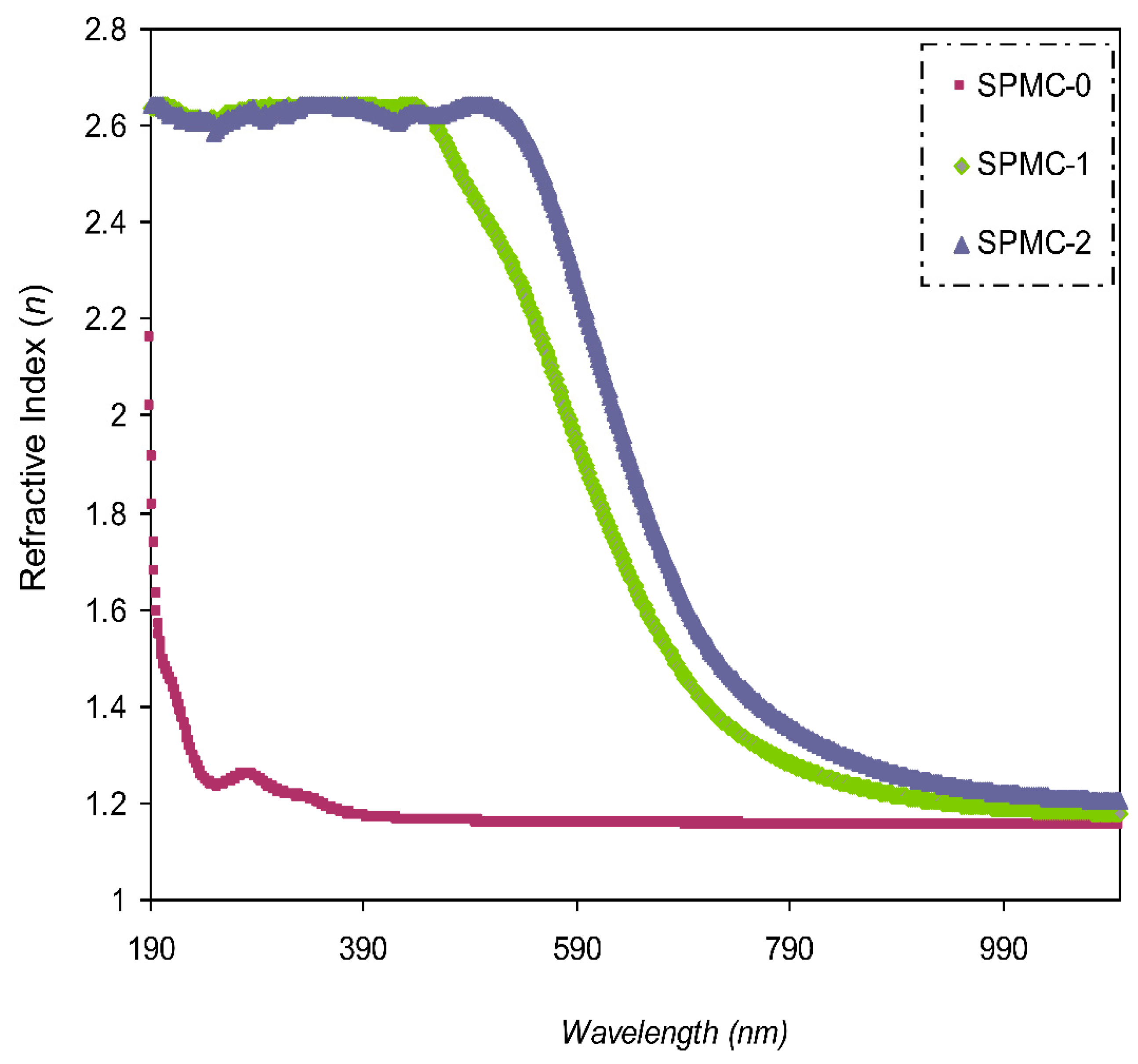 Polymers 13 01648 g010