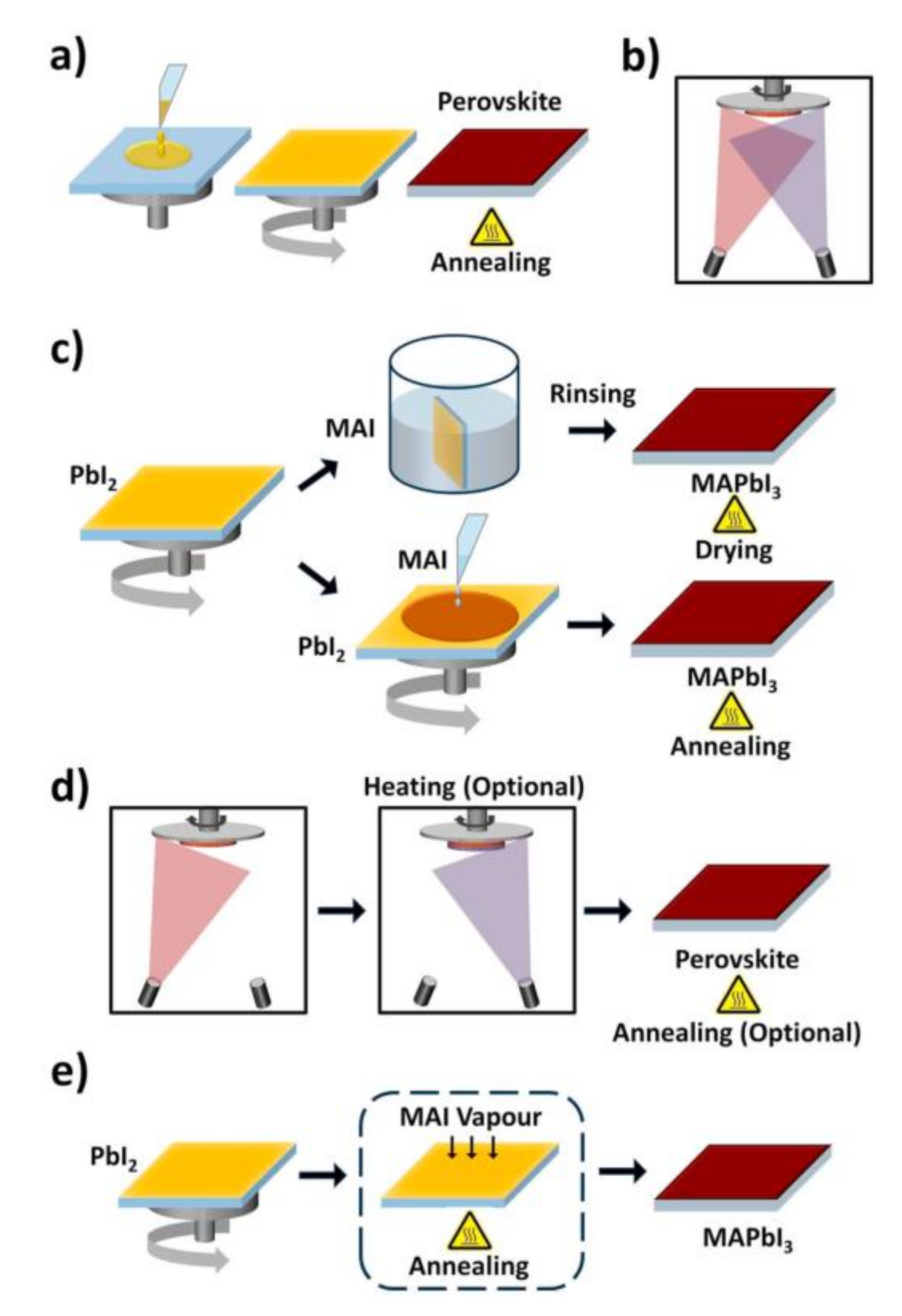 Polymers 13 01652 g002 Polymers 13 01652 g002
