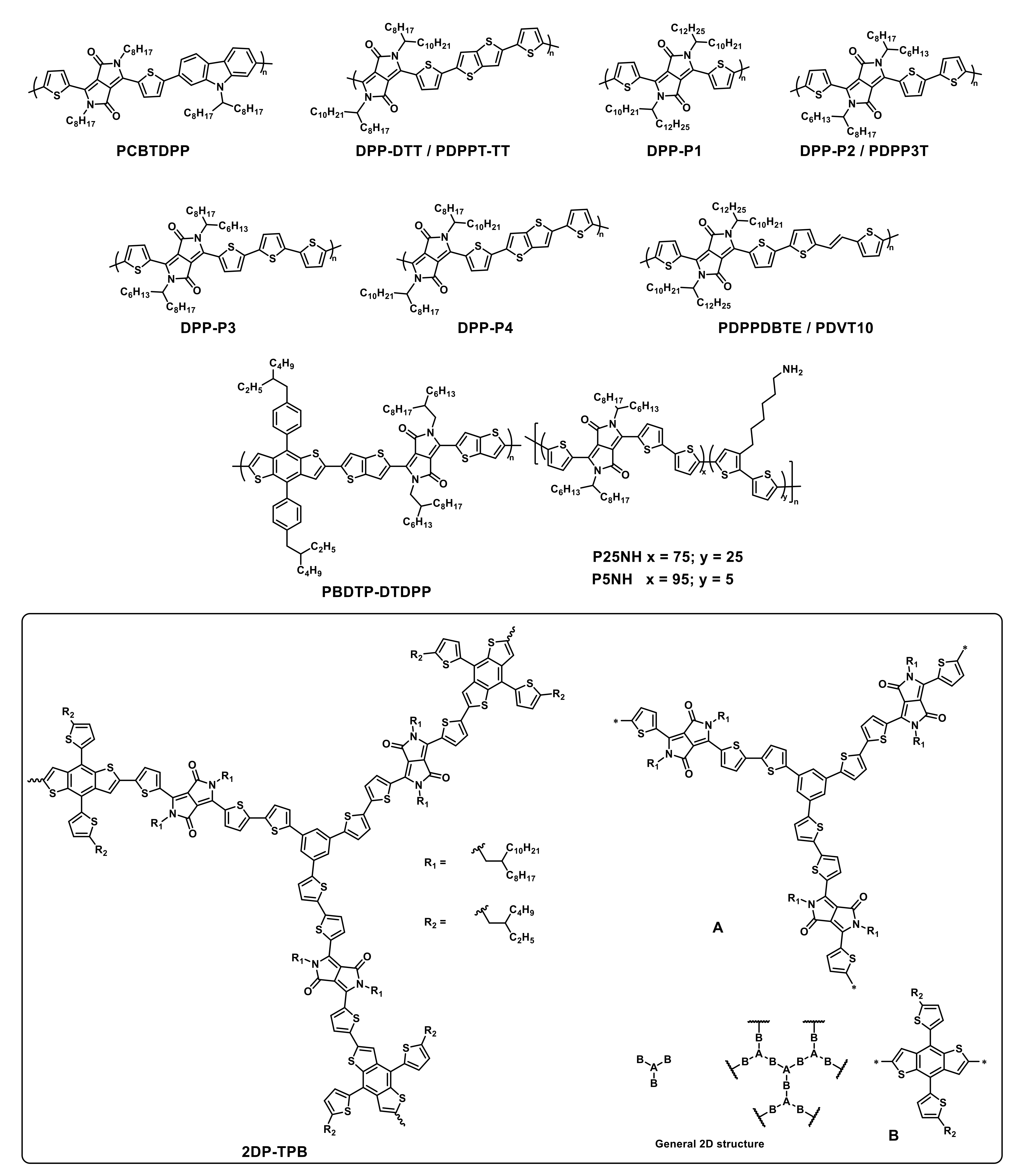 Polymers 13 01652 sch004 Polymers 13 01652 sch004