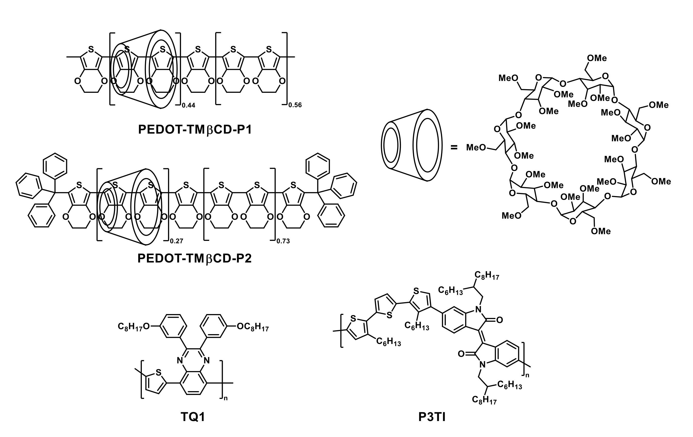 Polymers 13 01652 sch007b Polymers 13 01652 sch007b