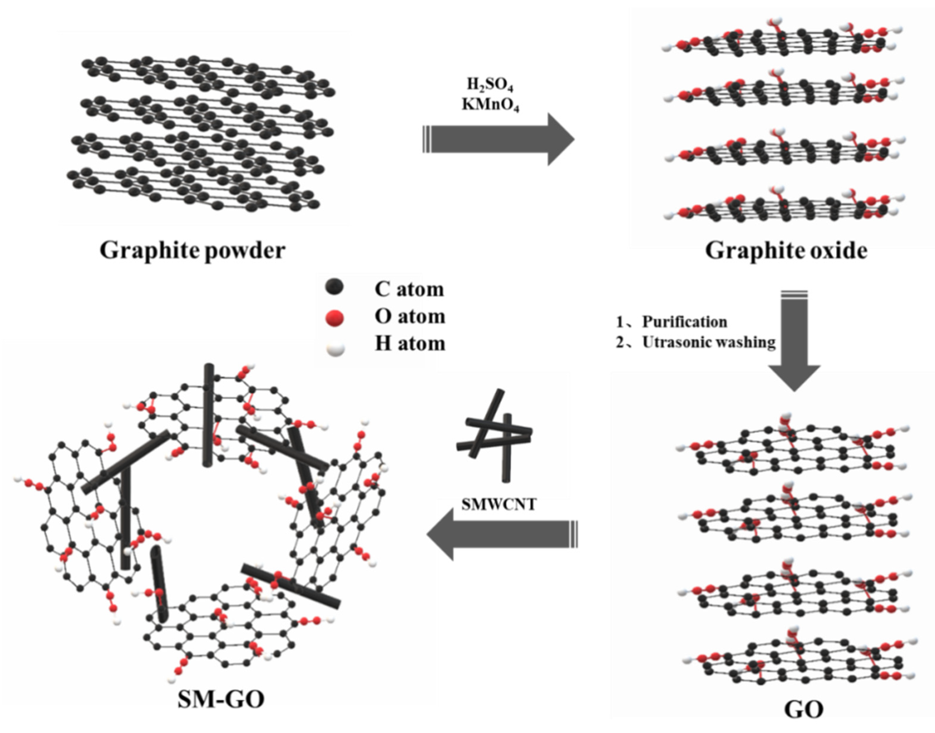 Polymers 13 01657 g001 Polymers 13 01657 g001