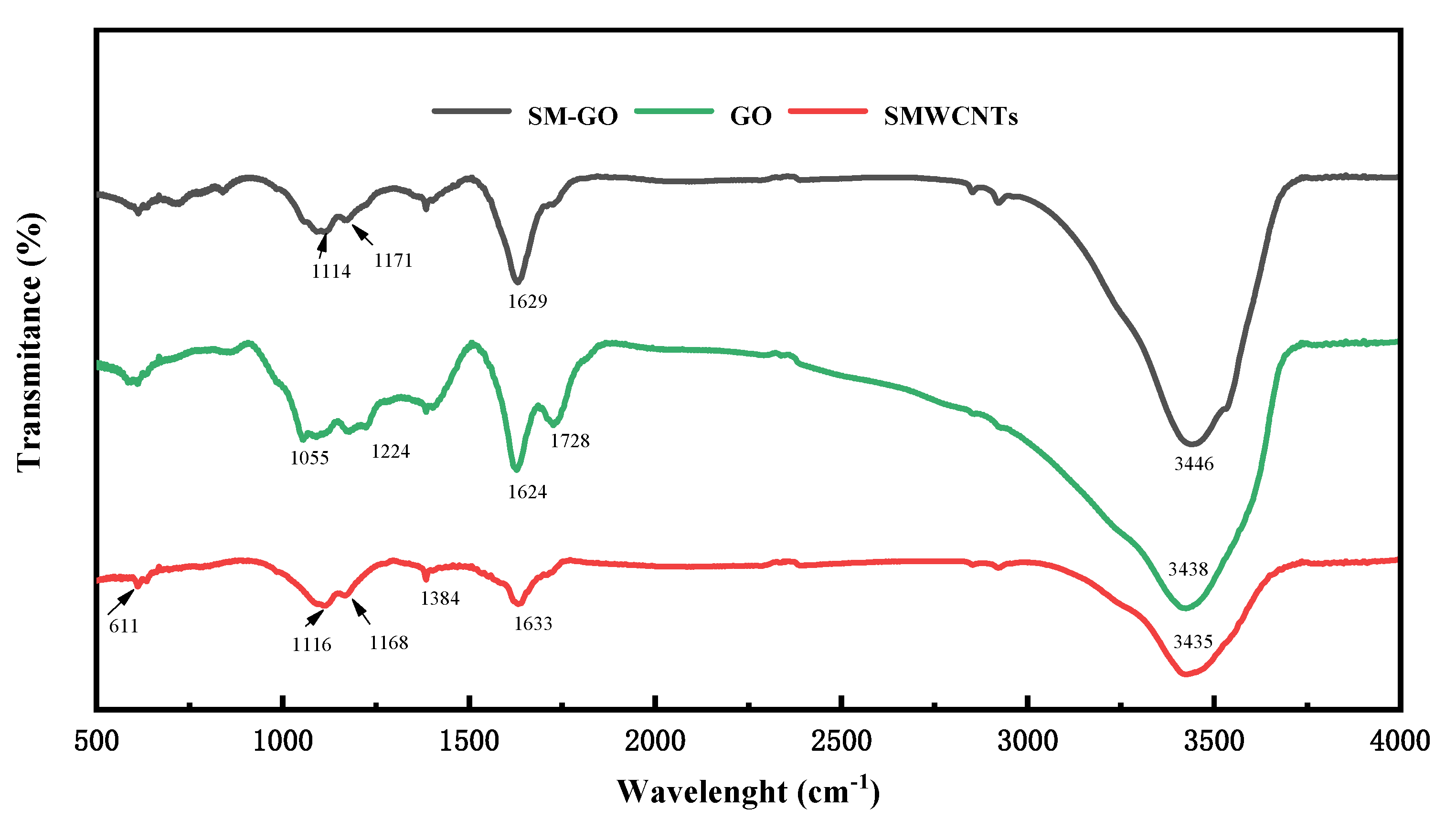 Polymers 13 01657 g002 Polymers 13 01657 g002