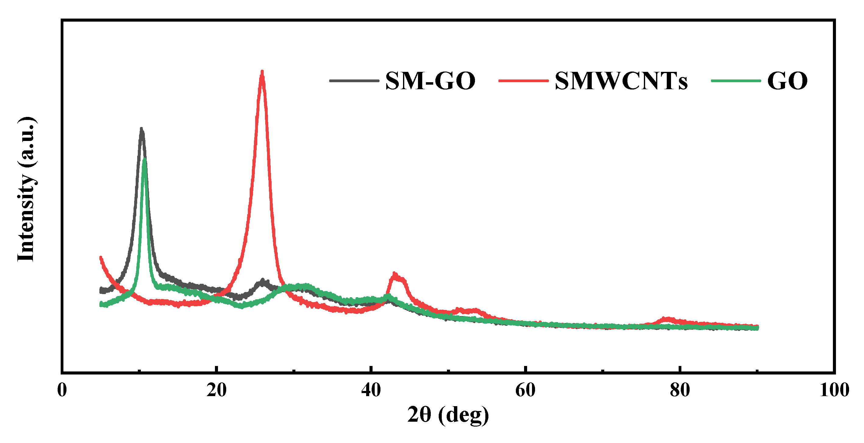 Polymers 13 01657 g003 Polymers 13 01657 g003