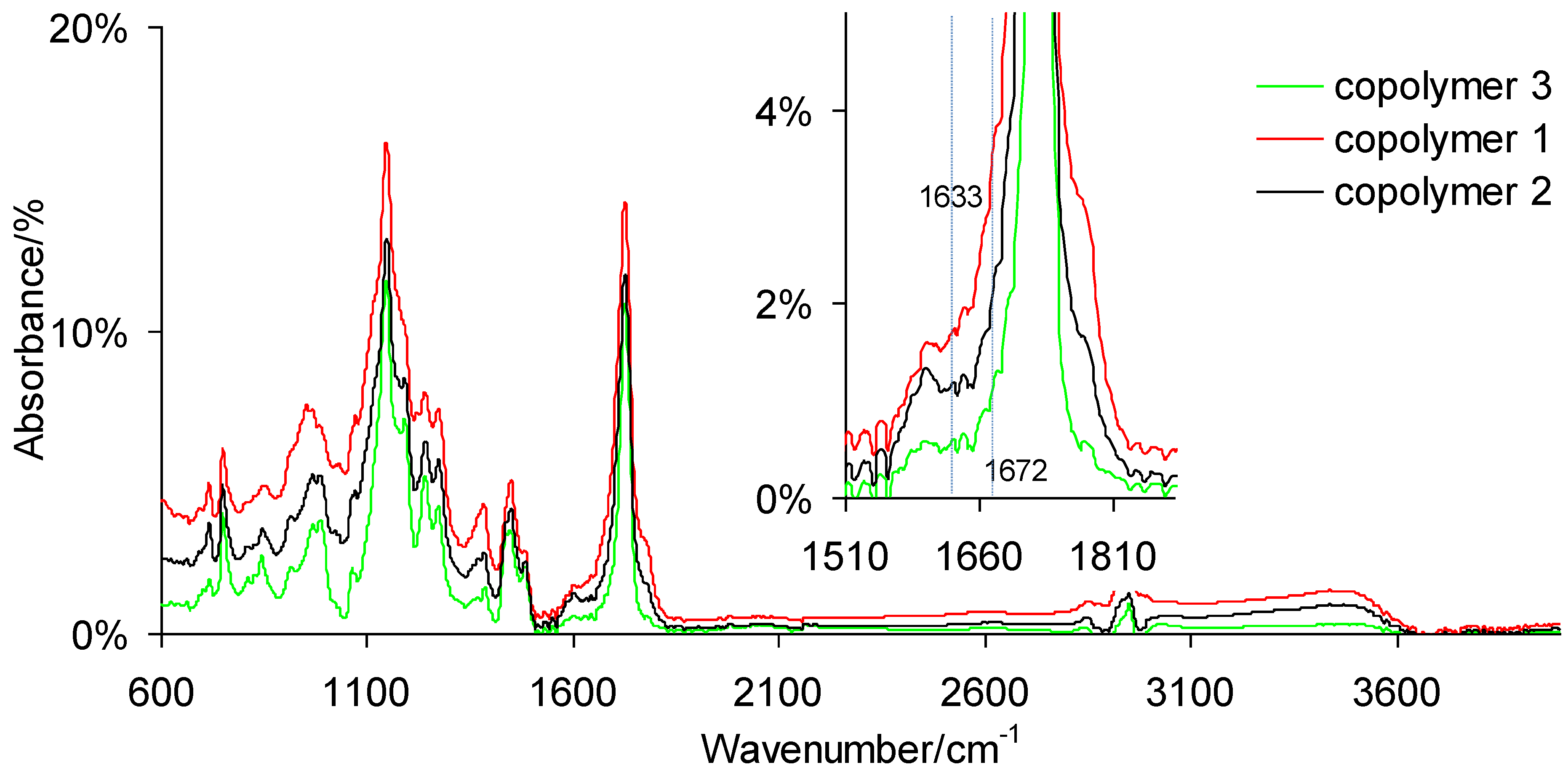 Polymers 13 01659 g002 Polymers 13 01659 g002